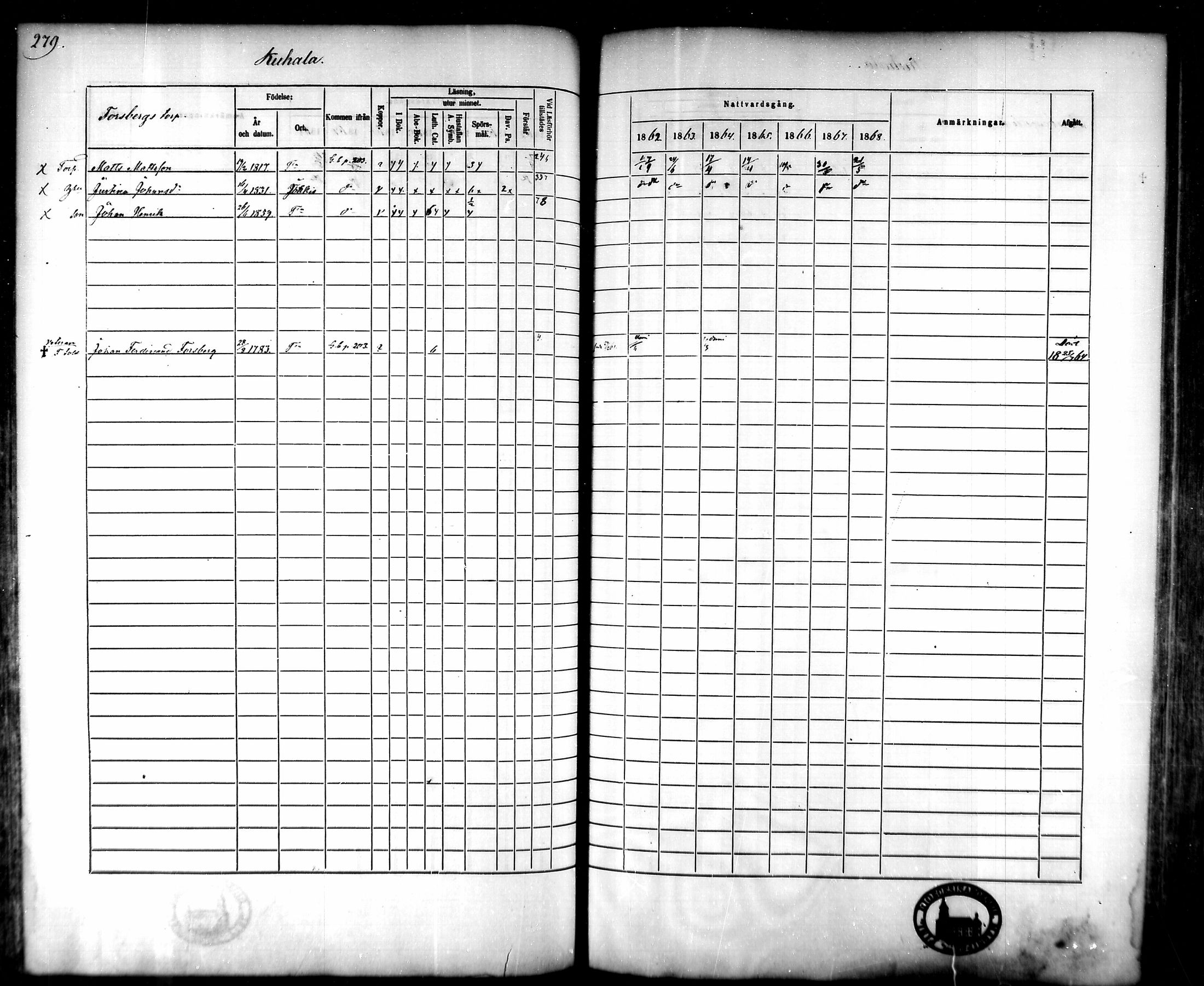 [ ../kirjat/Kirkonkirjat/tammela/rippikirja_1862-1868_mko60-97/kuvat/269.jpg ]