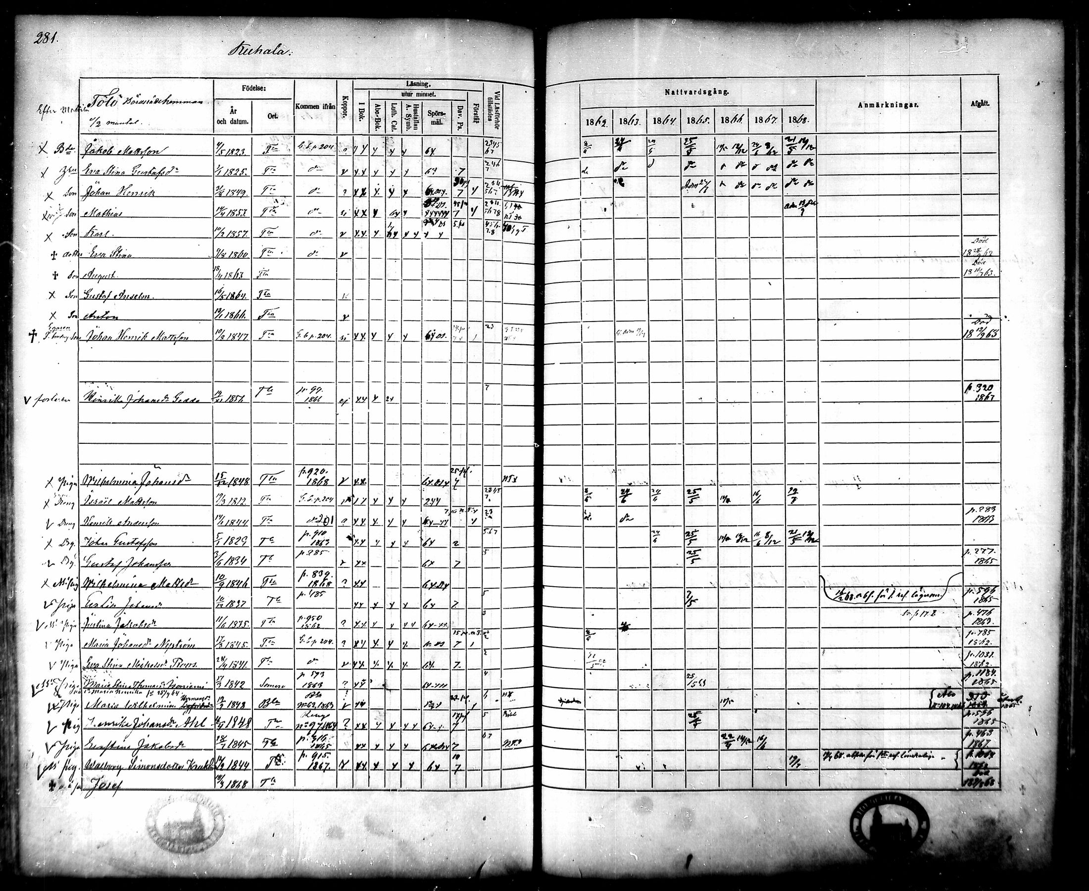 [ ../kirjat/Kirkonkirjat/tammela/rippikirja_1862-1868_mko60-97/kuvat/271.jpg ]