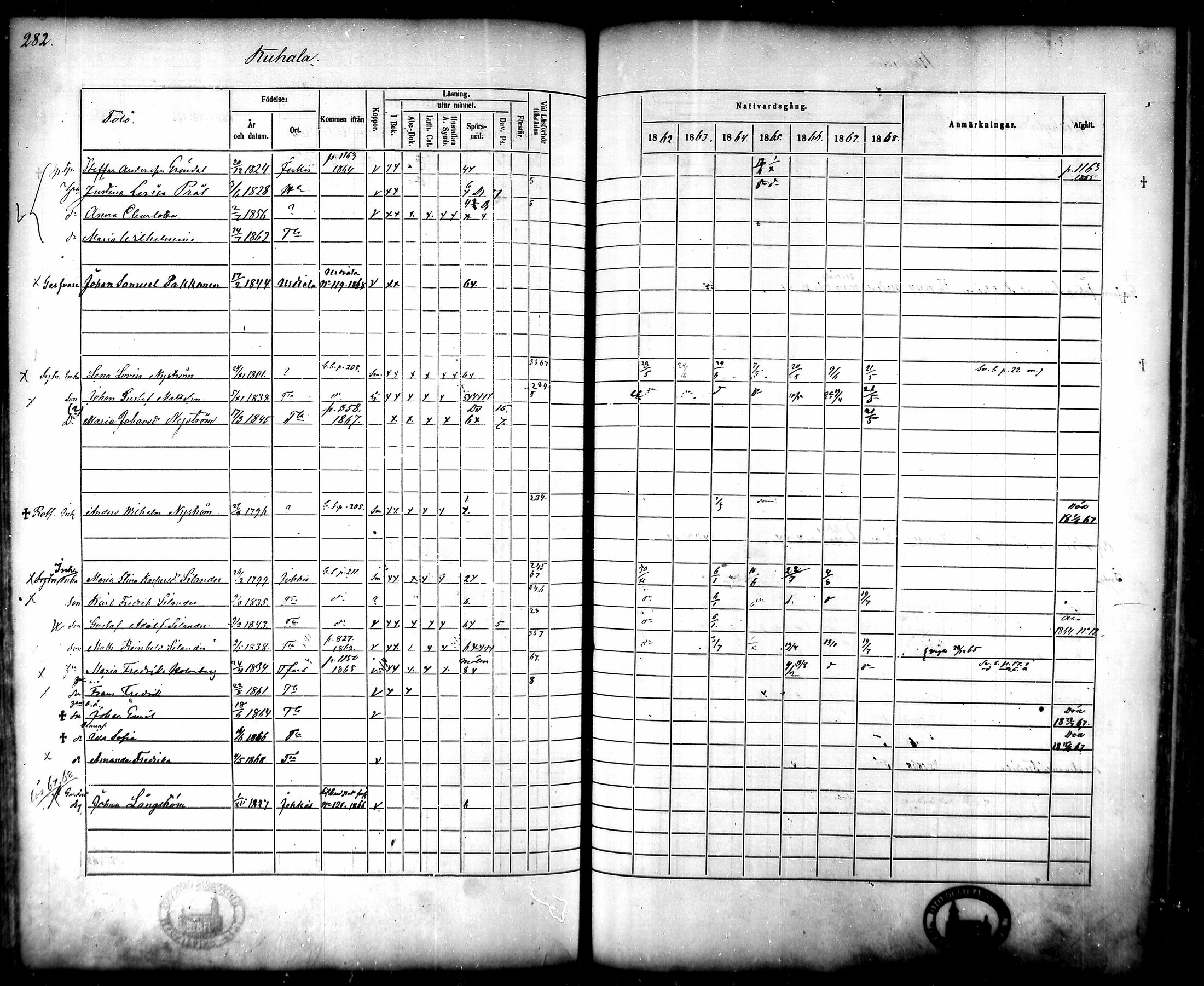 [ ../kirjat/Kirkonkirjat/tammela/rippikirja_1862-1868_mko60-97/kuvat/272.jpg ]