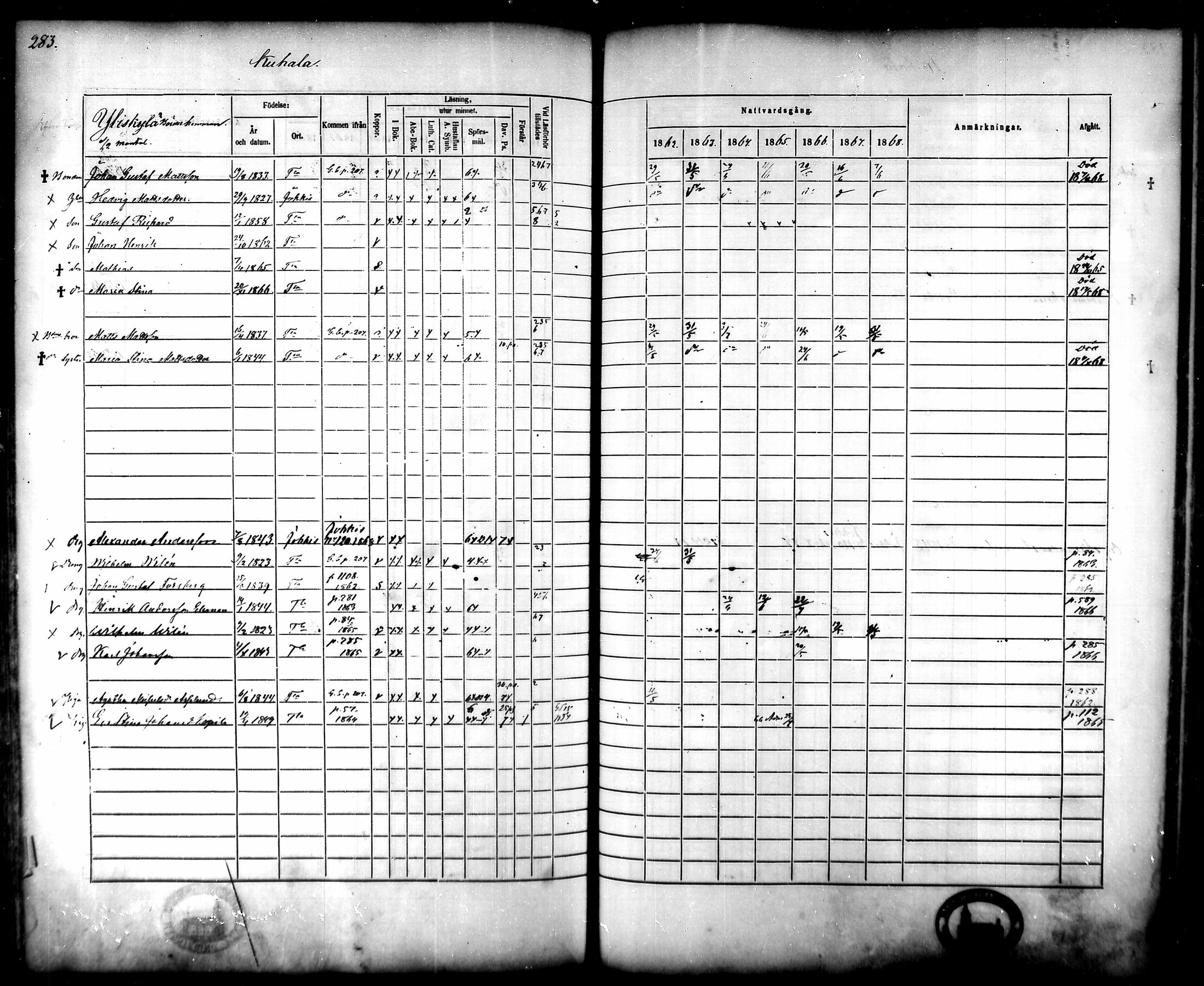 [ ../kirjat/Kirkonkirjat/tammela/rippikirja_1862-1868_mko60-97/kuvat/273.jpg ]