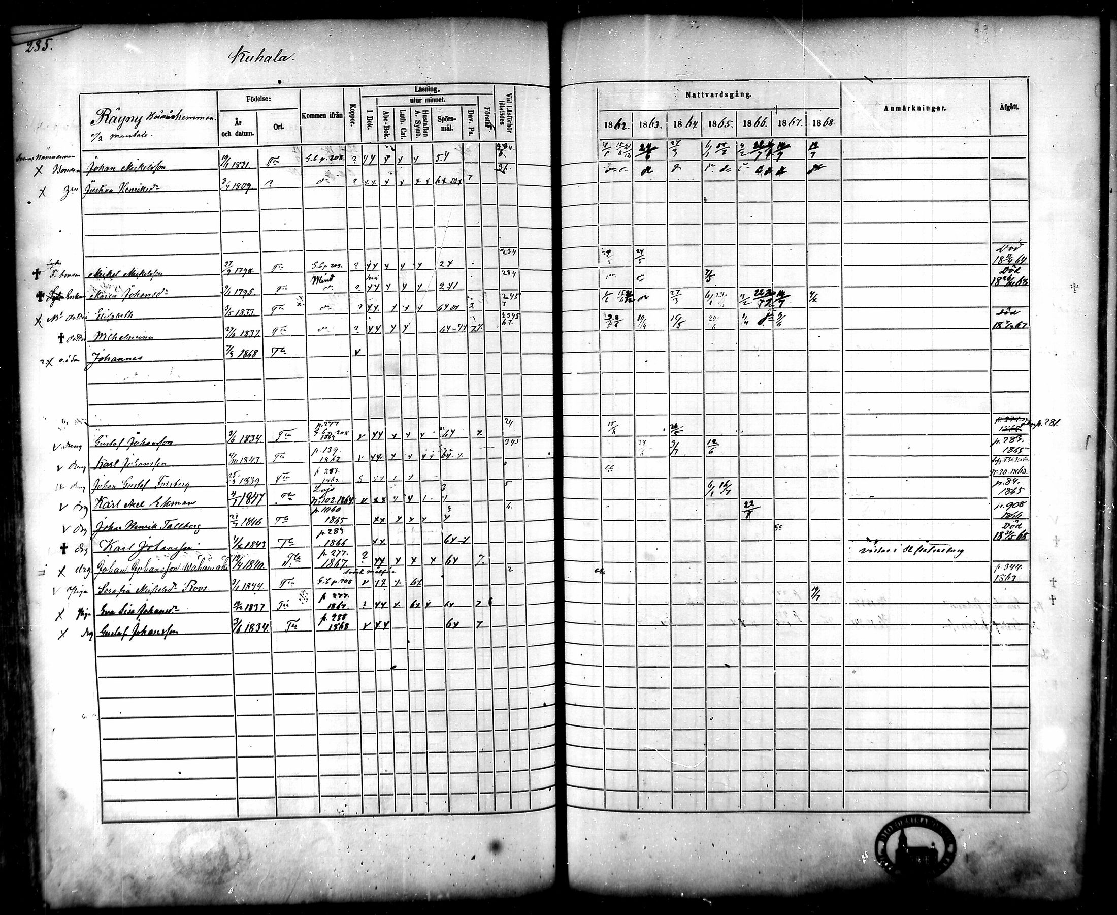 [ ../kirjat/Kirkonkirjat/tammela/rippikirja_1862-1868_mko60-97/kuvat/275.jpg ]