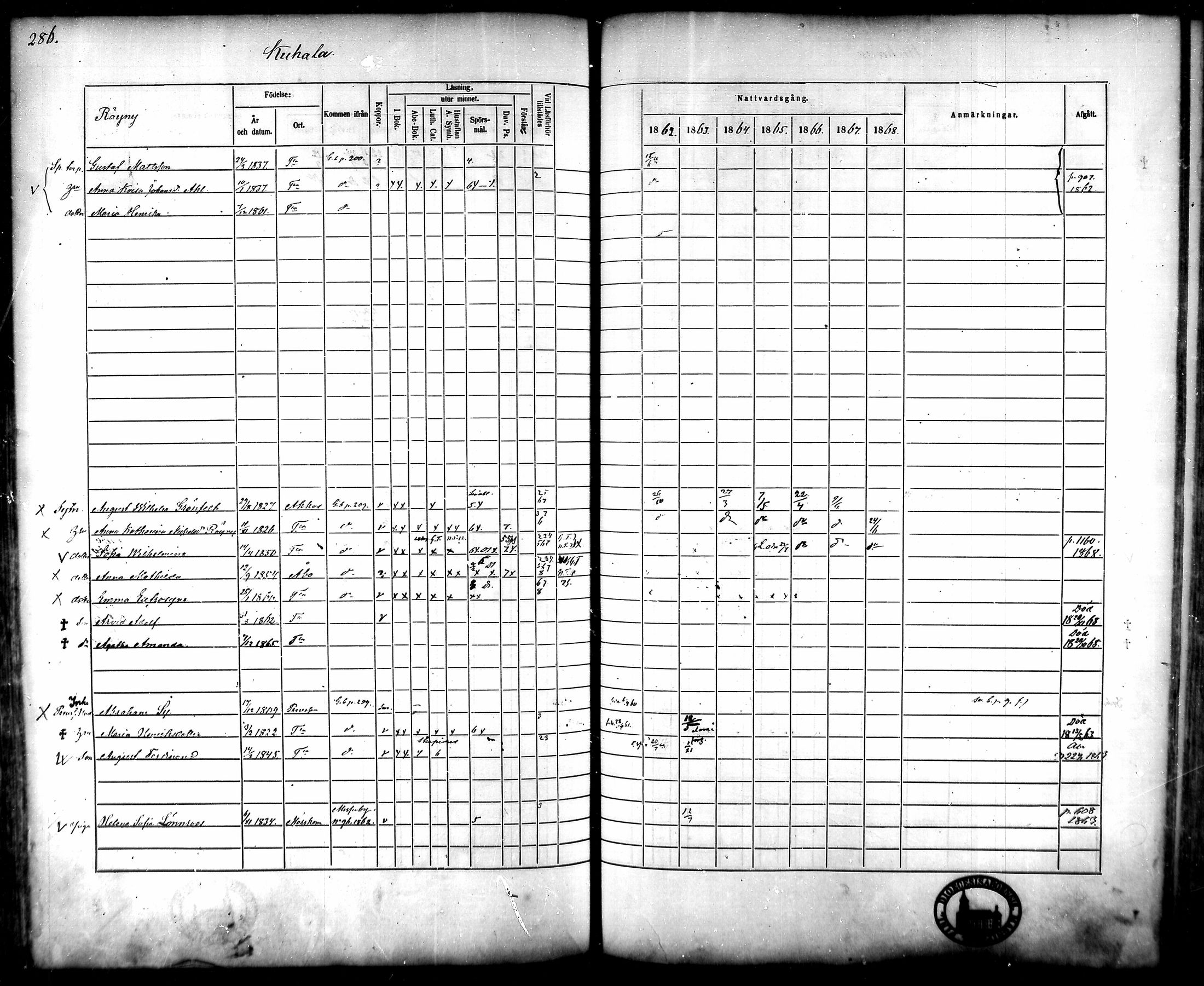 [ ../kirjat/Kirkonkirjat/tammela/rippikirja_1862-1868_mko60-97/kuvat/276.jpg ]