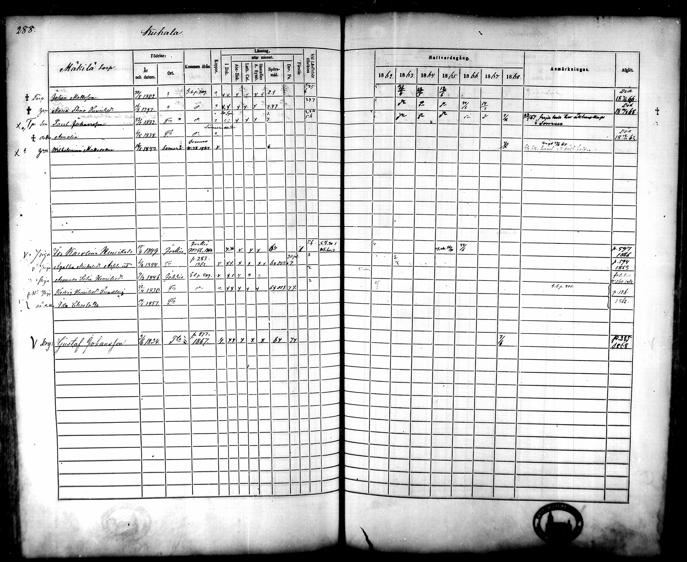 [ ../kirjat/Kirkonkirjat/tammela/rippikirja_1862-1868_mko60-97/kuvat/278.jpg ]