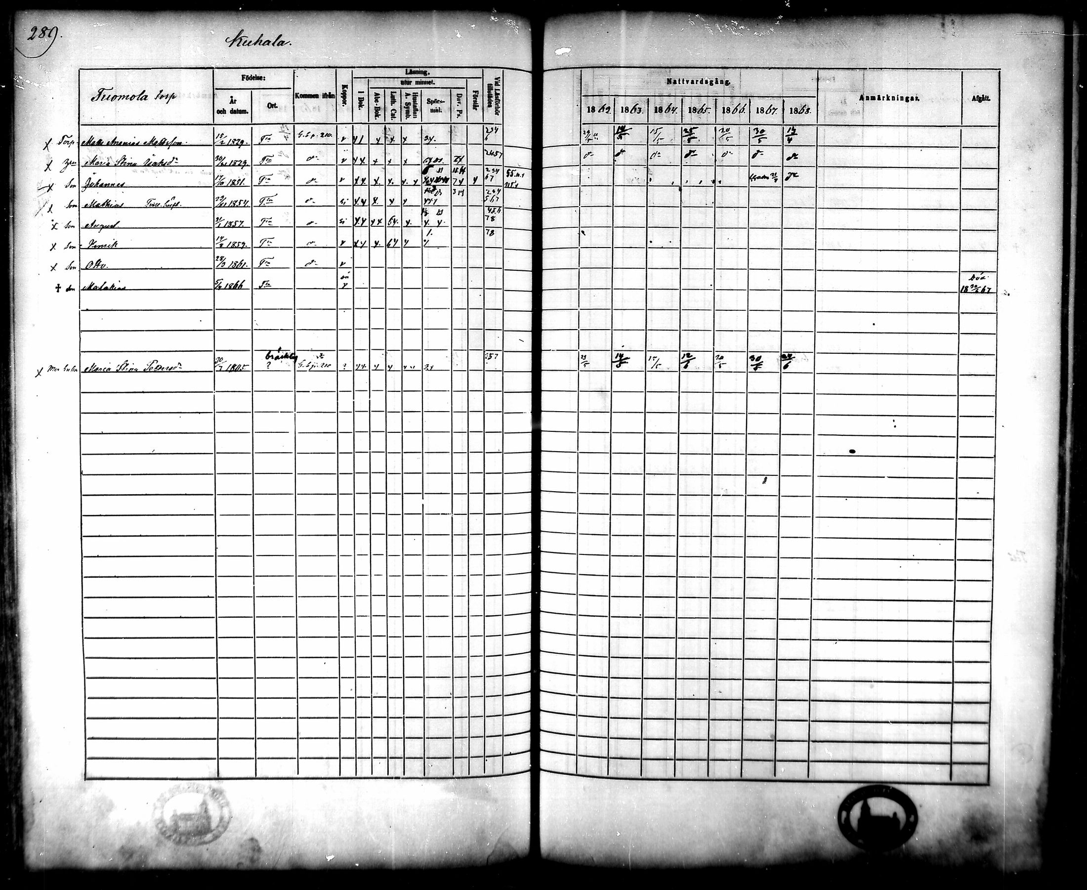 [ ../kirjat/Kirkonkirjat/tammela/rippikirja_1862-1868_mko60-97/kuvat/279.jpg ]