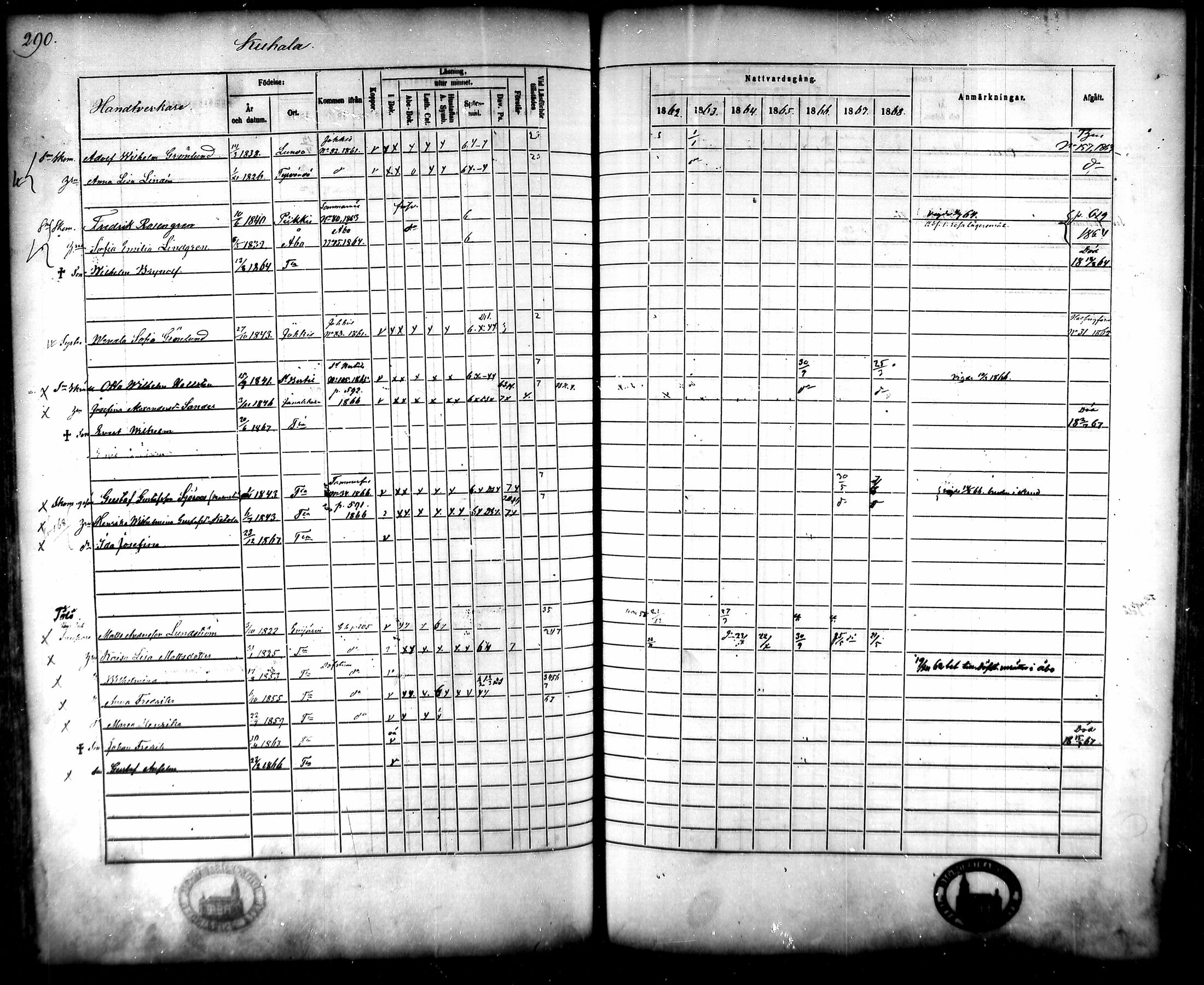 [ ../kirjat/Kirkonkirjat/tammela/rippikirja_1862-1868_mko60-97/kuvat/280.jpg ]