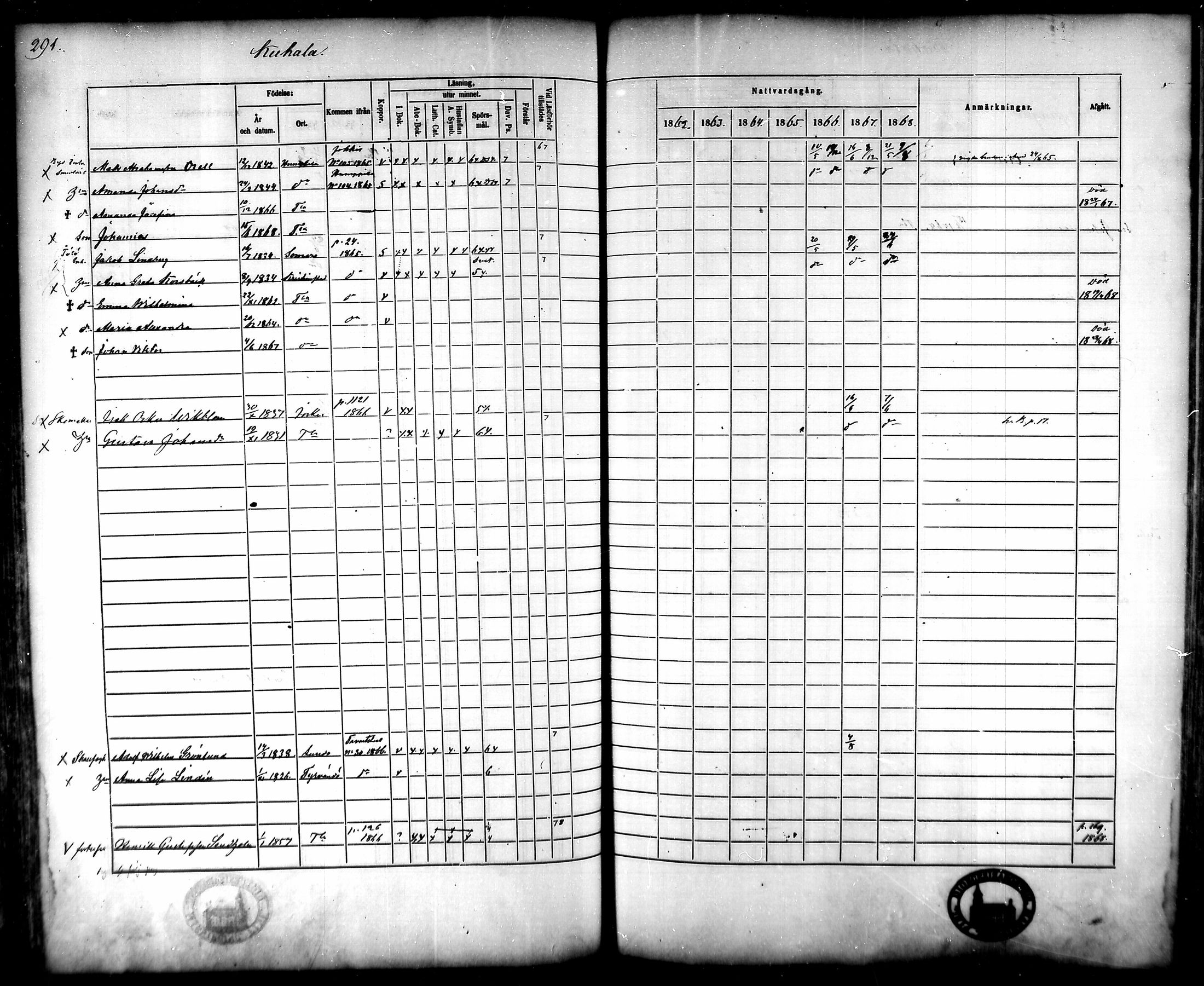 [ ../kirjat/Kirkonkirjat/tammela/rippikirja_1862-1868_mko60-97/kuvat/281.jpg ]