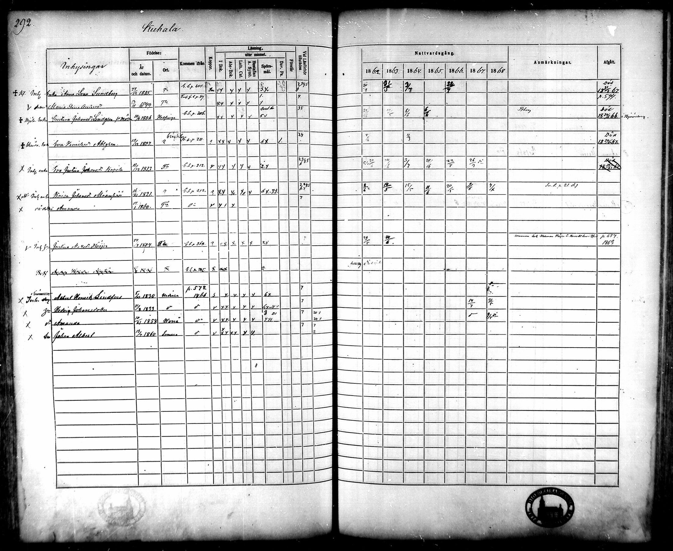 [ ../kirjat/Kirkonkirjat/tammela/rippikirja_1862-1868_mko60-97/kuvat/282.jpg ]