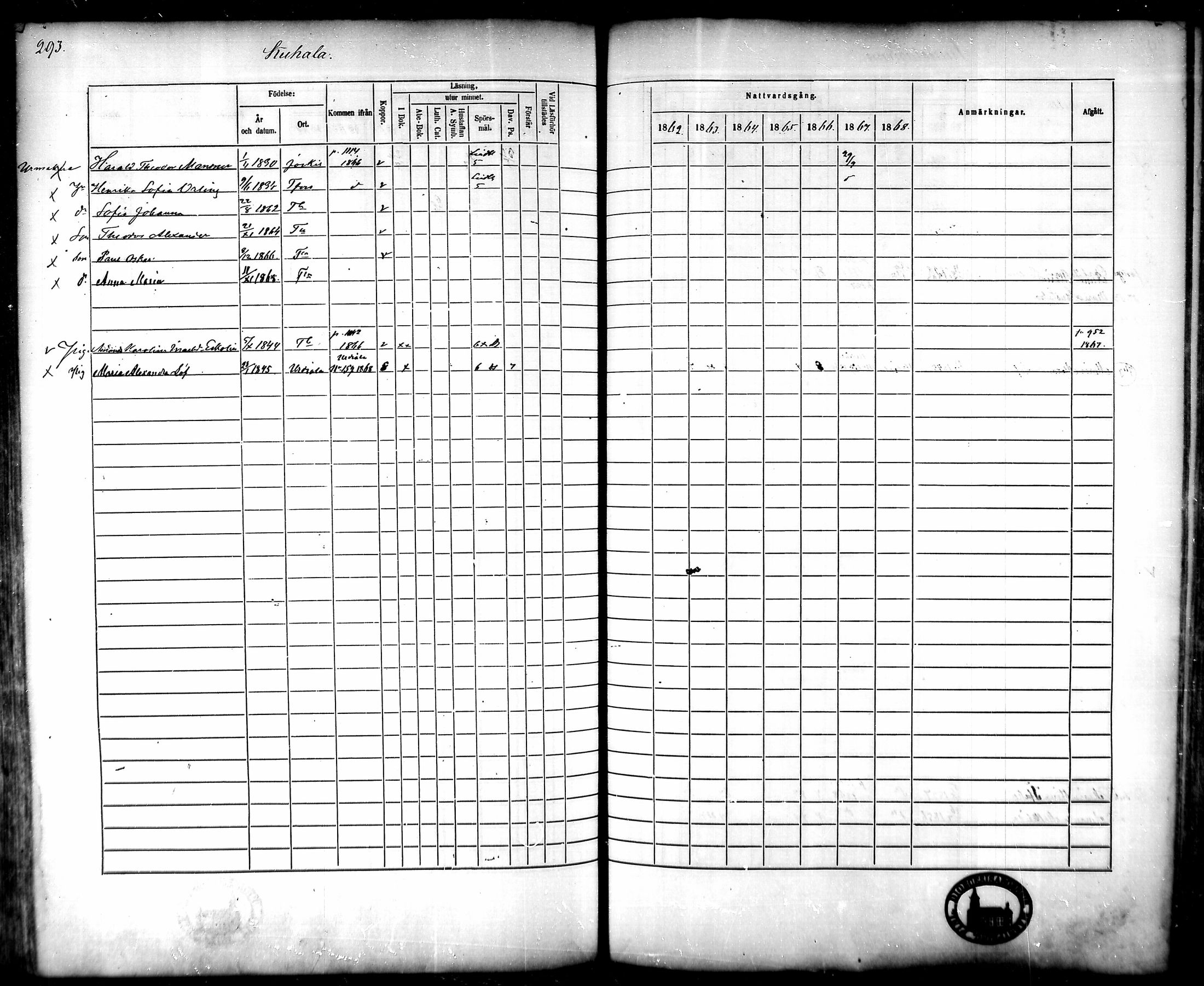 [ ../kirjat/Kirkonkirjat/tammela/rippikirja_1862-1868_mko60-97/kuvat/283.jpg ]