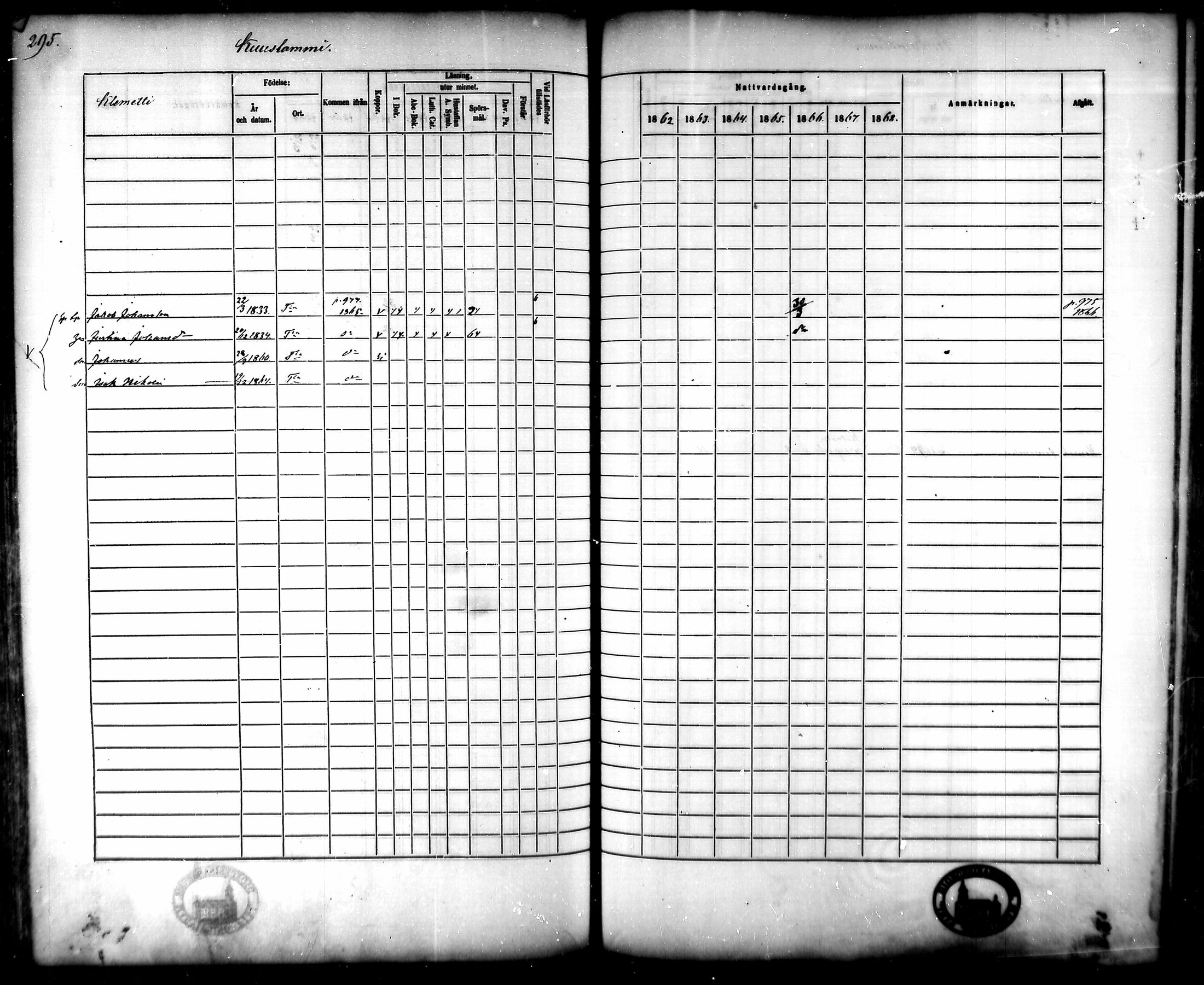 [ ../kirjat/Kirkonkirjat/tammela/rippikirja_1862-1868_mko60-97/kuvat/285.jpg ]