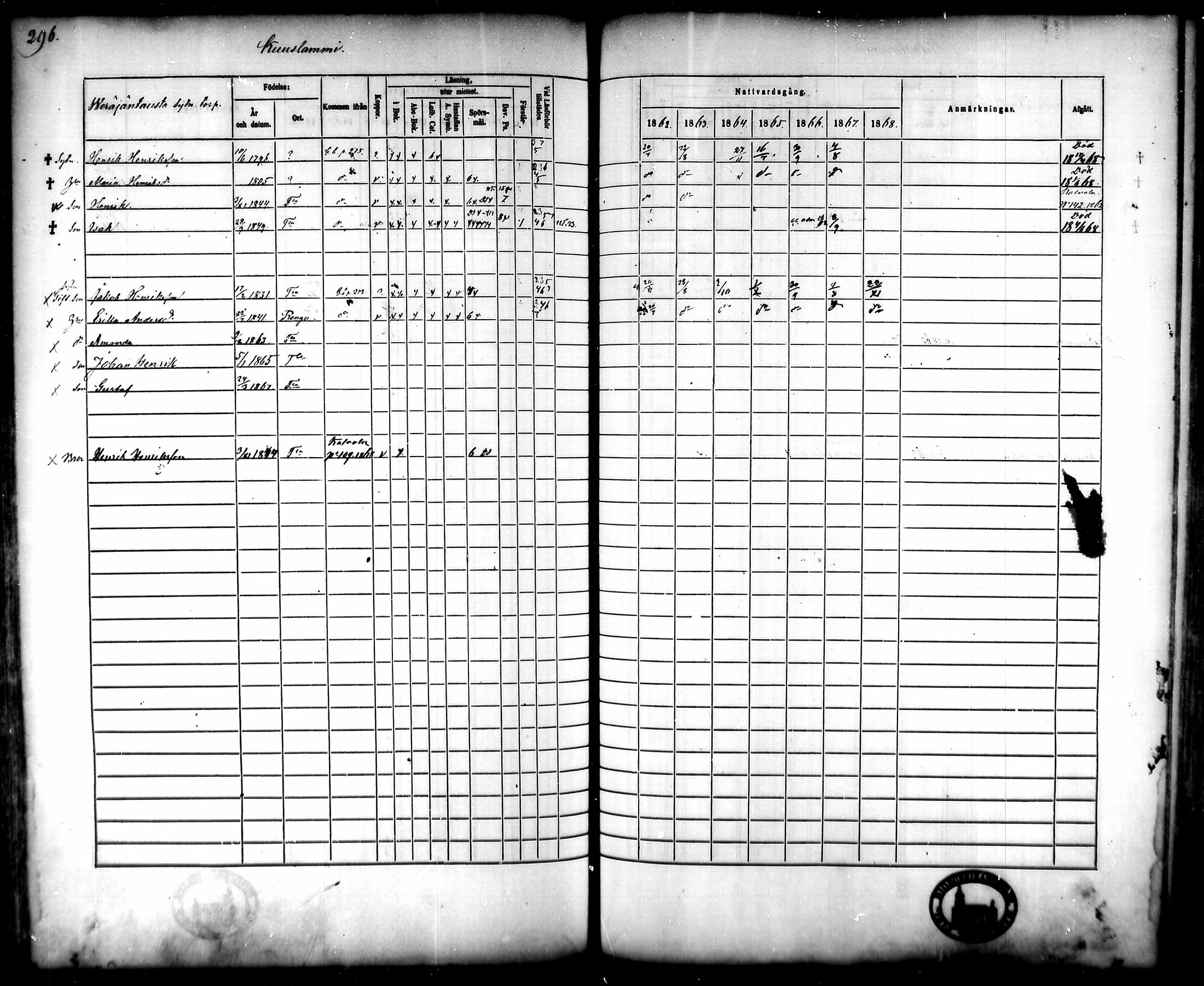 [ ../kirjat/Kirkonkirjat/tammela/rippikirja_1862-1868_mko60-97/kuvat/286.jpg ]