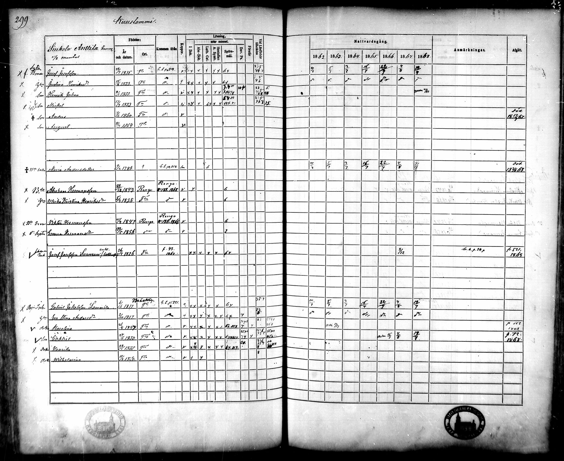 [ ../kirjat/Kirkonkirjat/tammela/rippikirja_1862-1868_mko60-97/kuvat/289.jpg ]