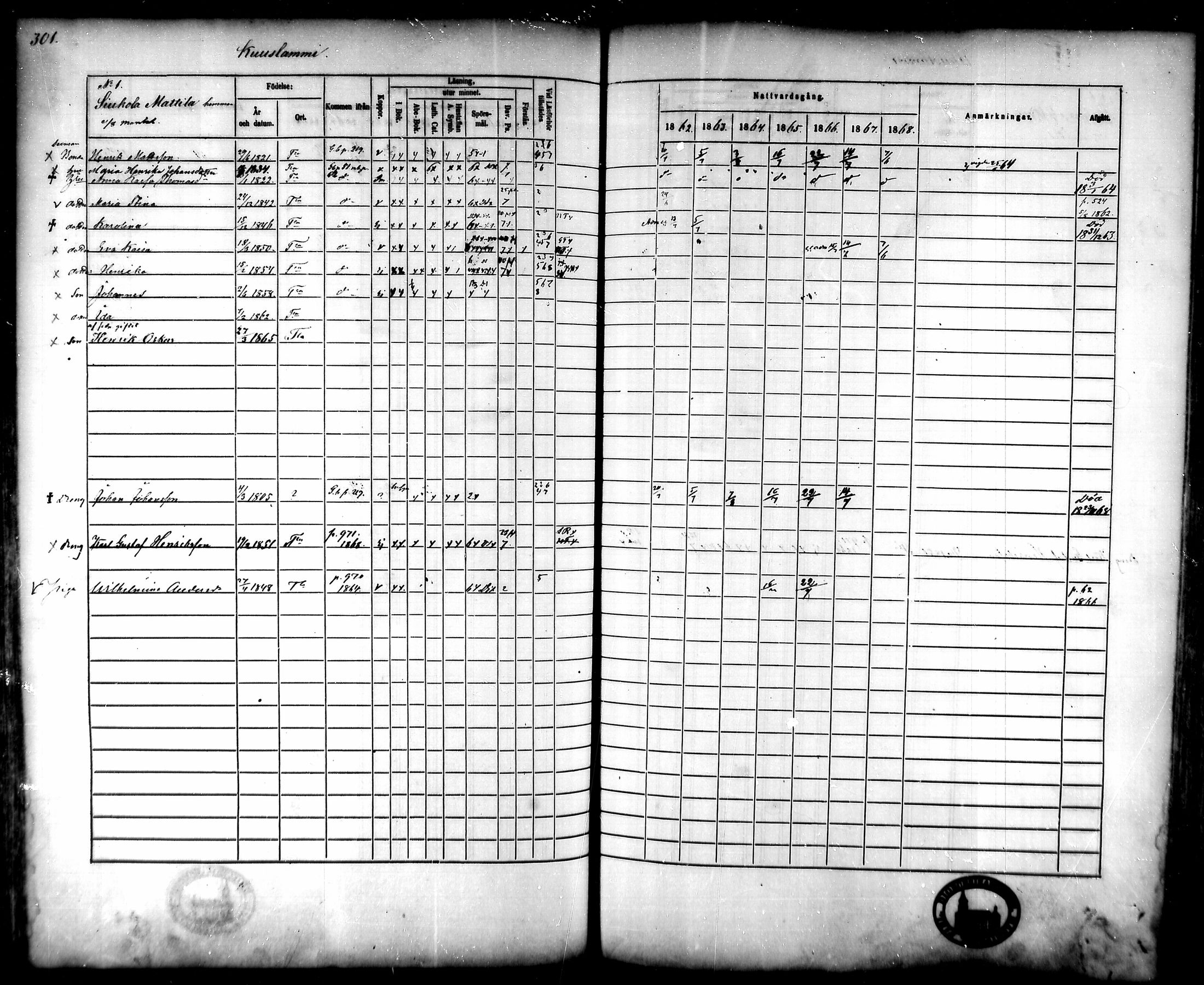 [ ../kirjat/Kirkonkirjat/tammela/rippikirja_1862-1868_mko60-97/kuvat/291.jpg ]