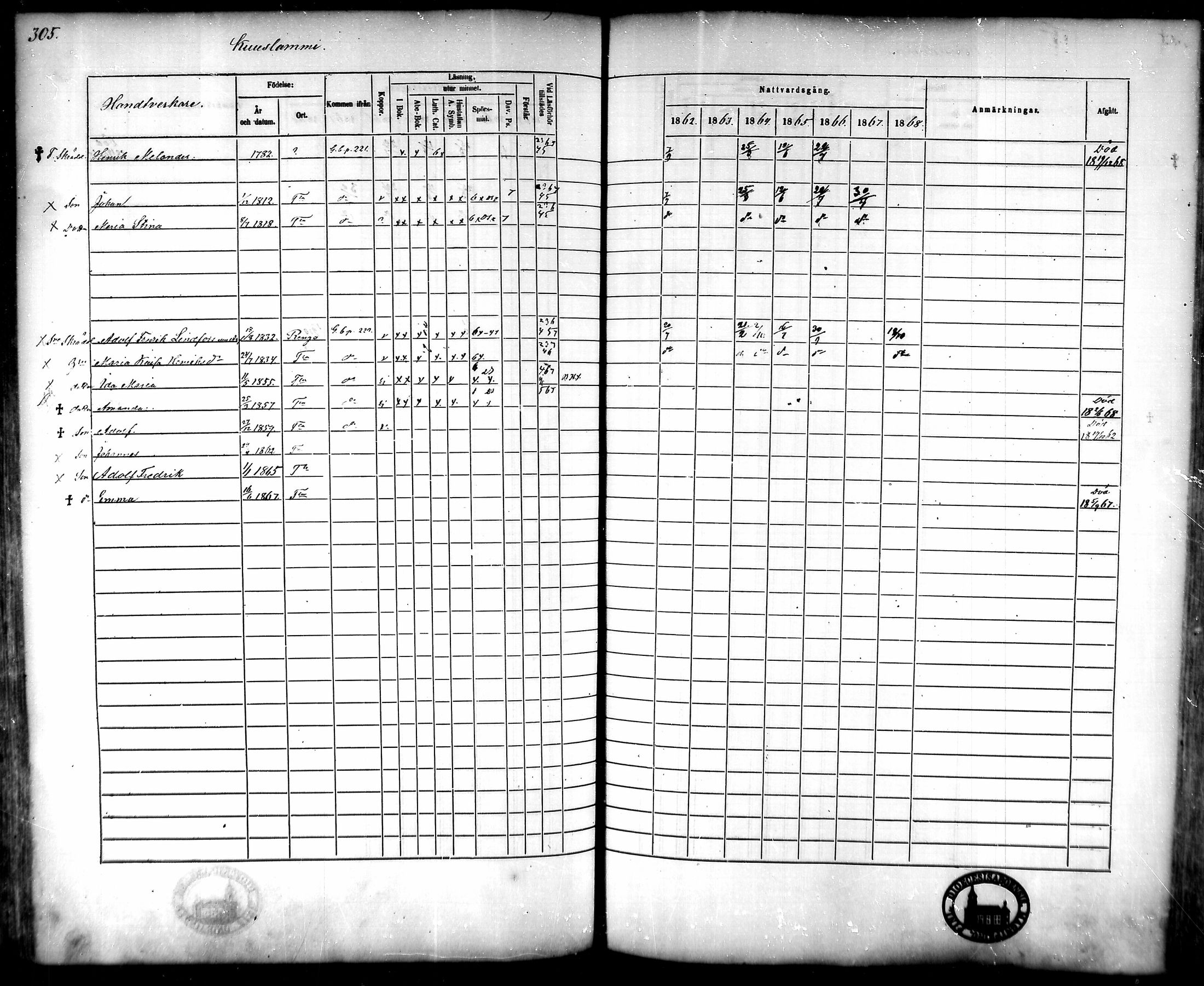 [ ../kirjat/Kirkonkirjat/tammela/rippikirja_1862-1868_mko60-97/kuvat/294.jpg ]