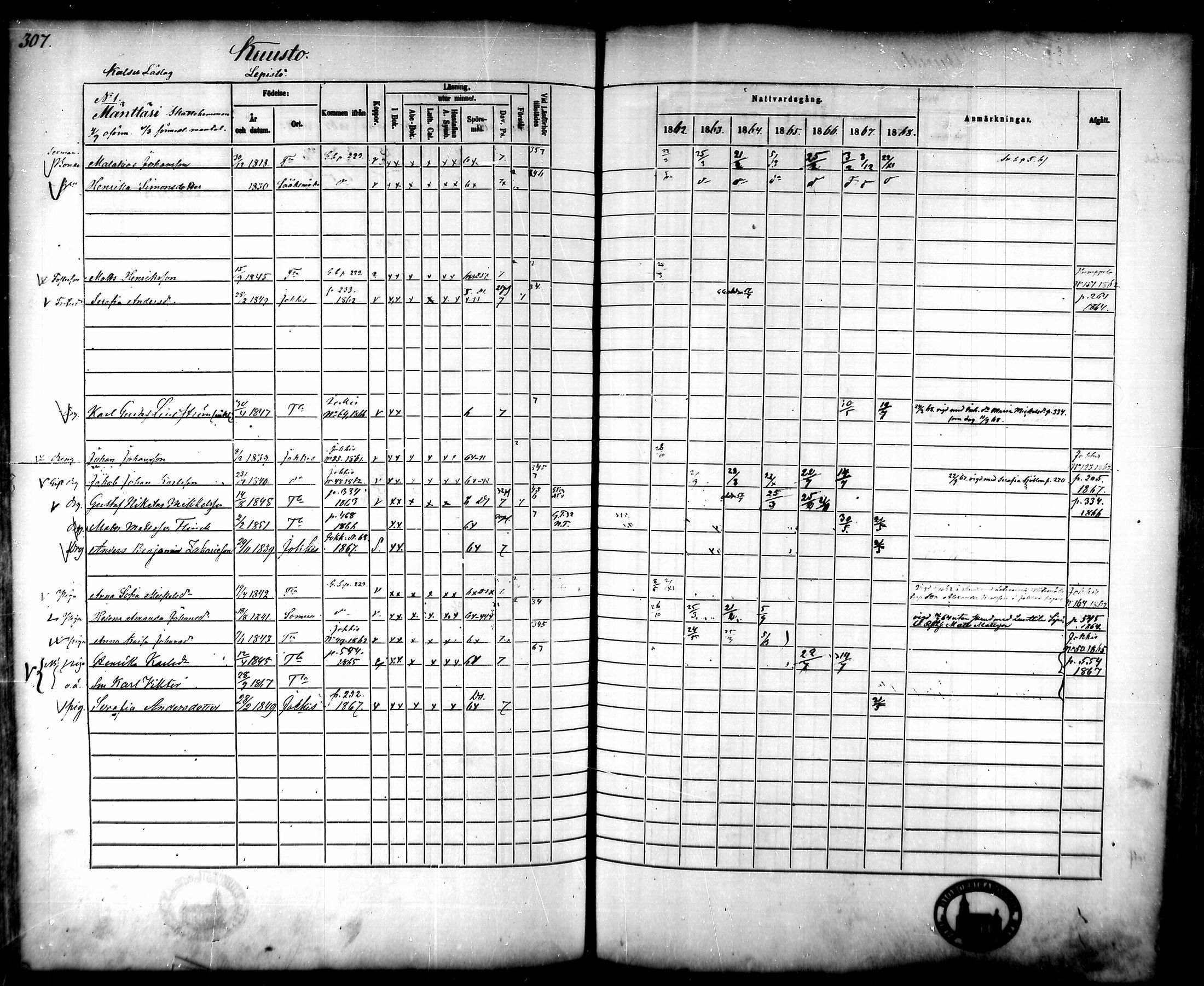 [ ../kirjat/Kirkonkirjat/tammela/rippikirja_1862-1868_mko60-97/kuvat/296.jpg ]