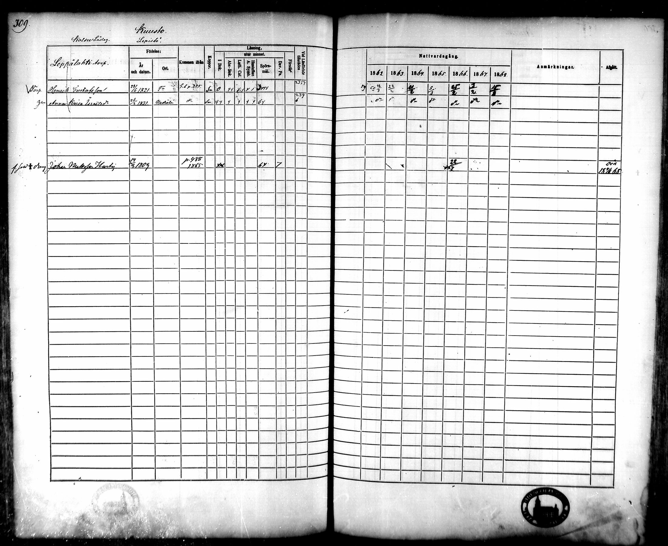 [ ../kirjat/Kirkonkirjat/tammela/rippikirja_1862-1868_mko60-97/kuvat/298.jpg ]