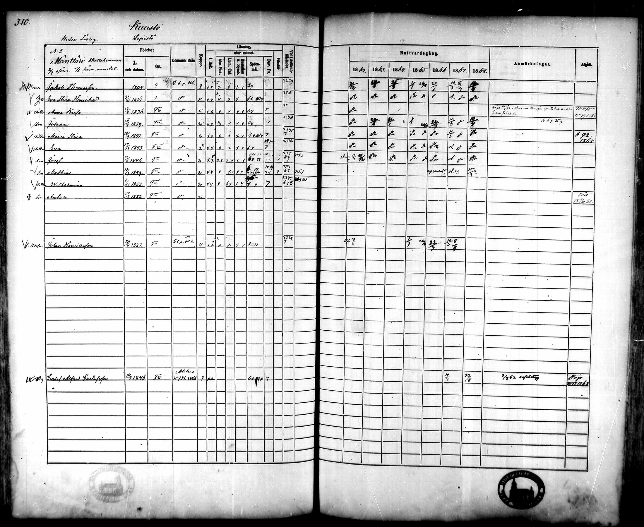 [ ../kirjat/Kirkonkirjat/tammela/rippikirja_1862-1868_mko60-97/kuvat/299.jpg ]