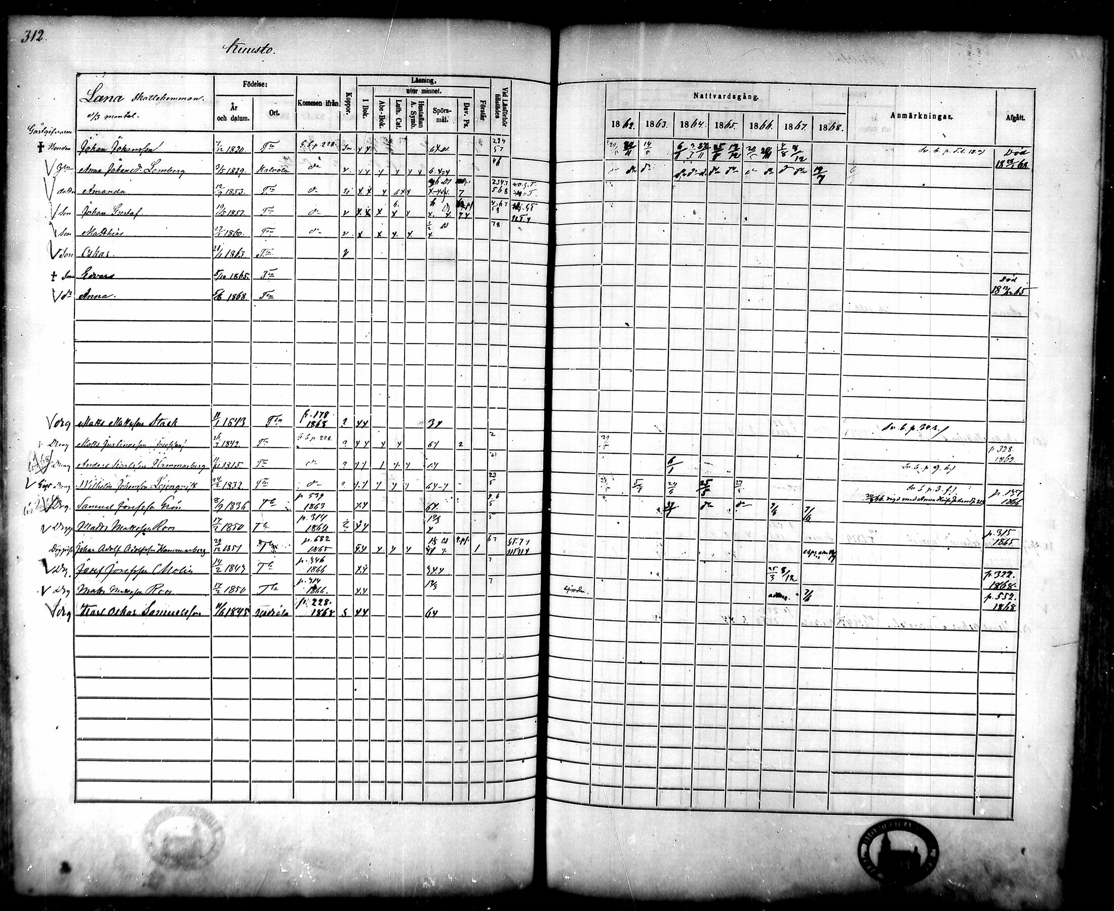 [ ../kirjat/Kirkonkirjat/tammela/rippikirja_1862-1868_mko60-97/kuvat/301.jpg ]