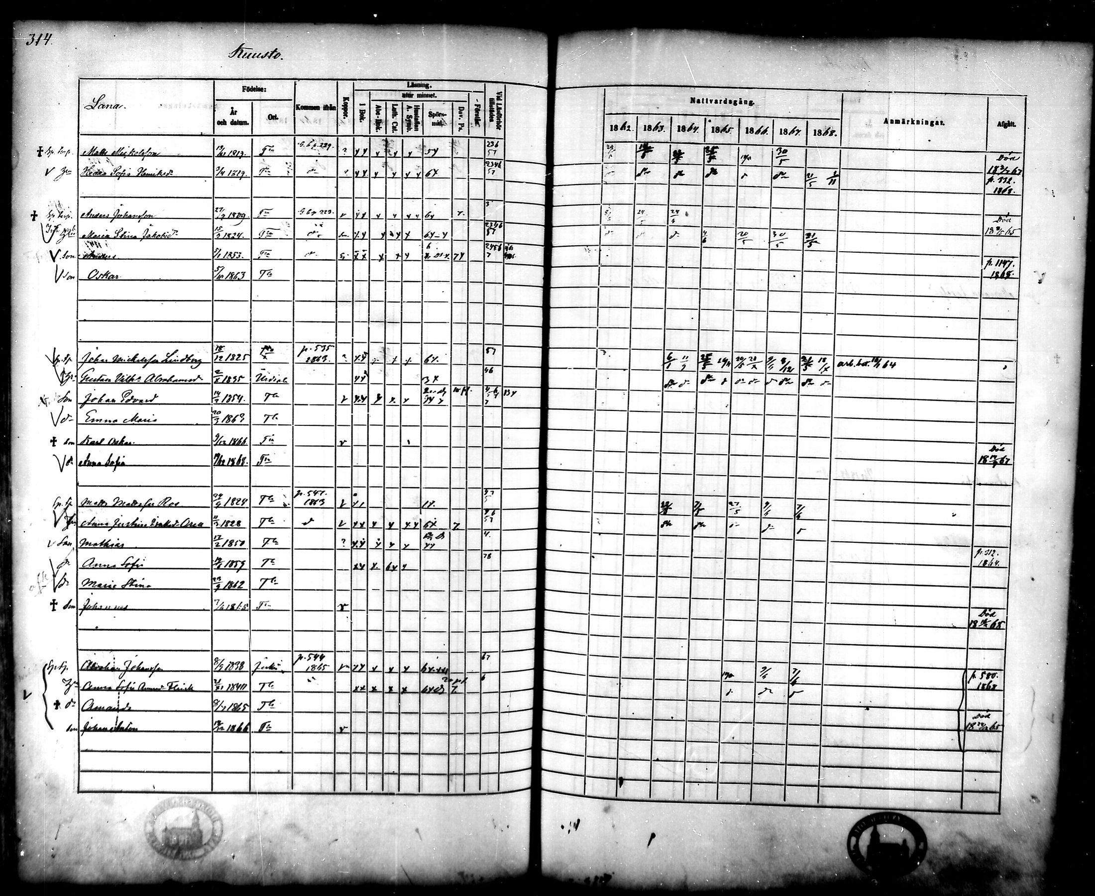 [ ../kirjat/Kirkonkirjat/tammela/rippikirja_1862-1868_mko60-97/kuvat/303.jpg ]