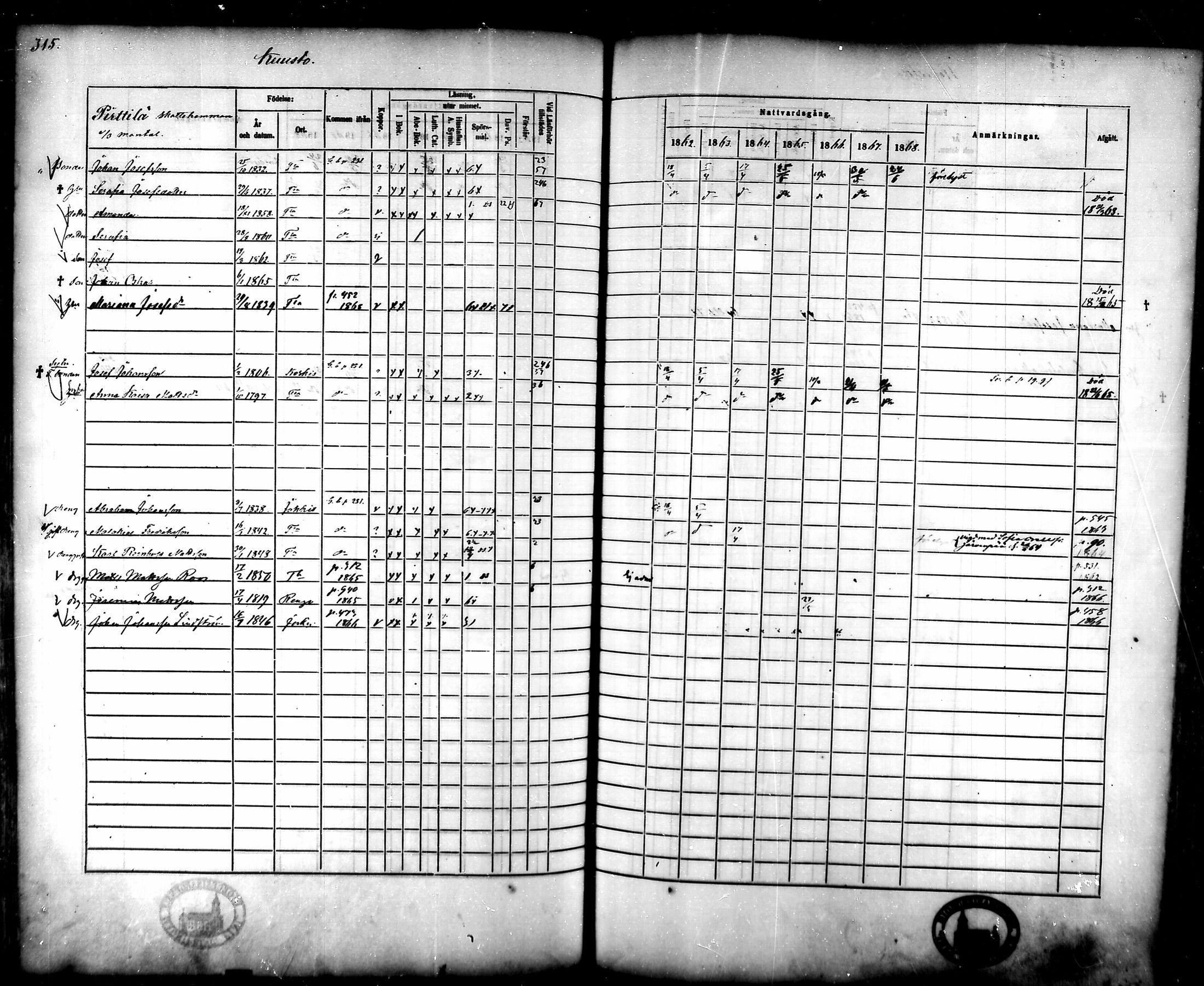 [ ../kirjat/Kirkonkirjat/tammela/rippikirja_1862-1868_mko60-97/kuvat/304.jpg ]