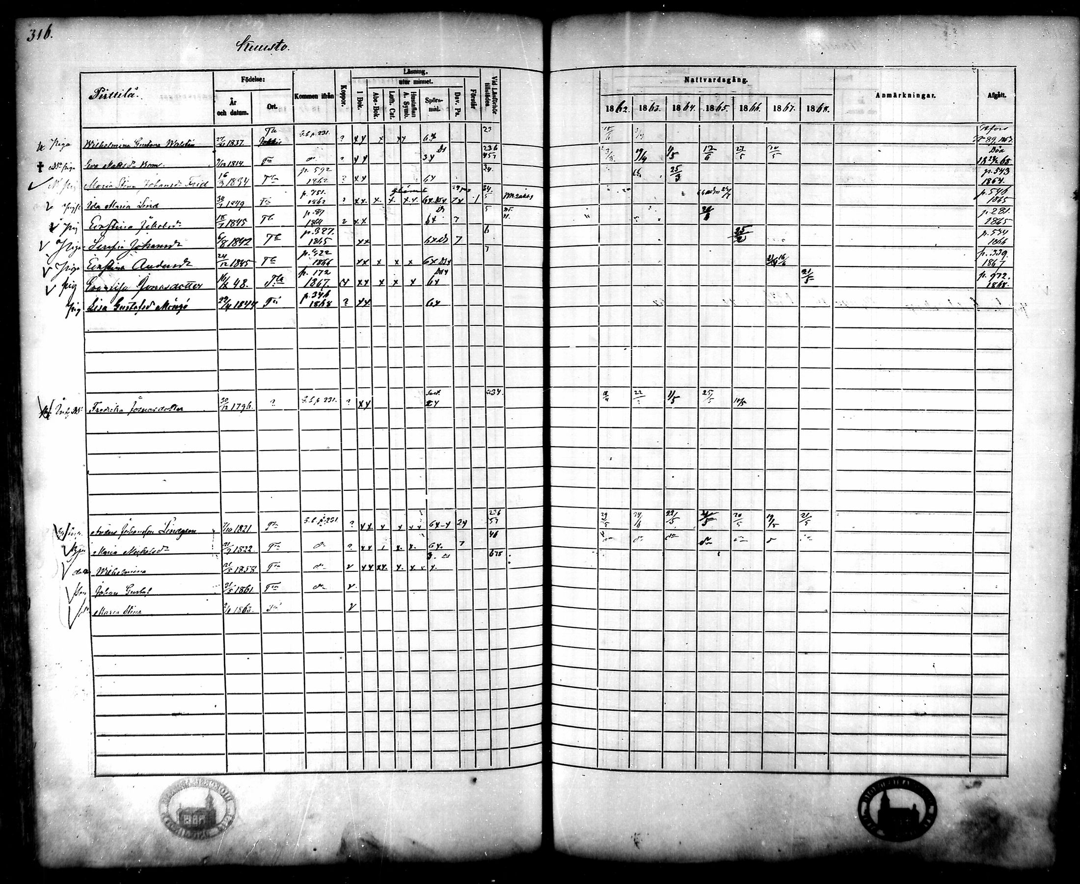 [ ../kirjat/Kirkonkirjat/tammela/rippikirja_1862-1868_mko60-97/kuvat/305.jpg ]