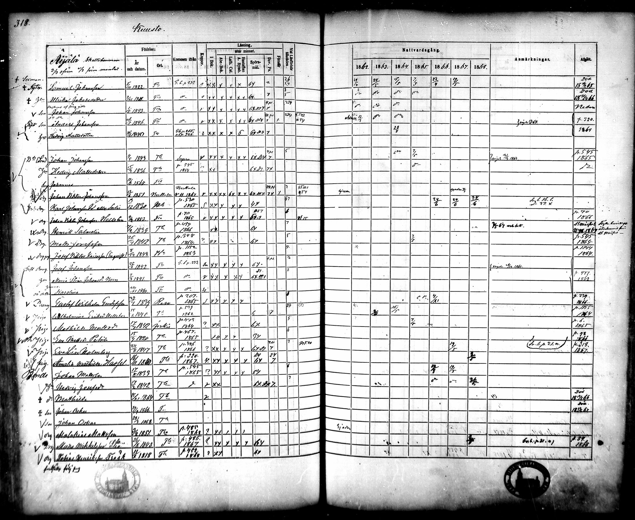 [ ../kirjat/Kirkonkirjat/tammela/rippikirja_1862-1868_mko60-97/kuvat/307.jpg ]