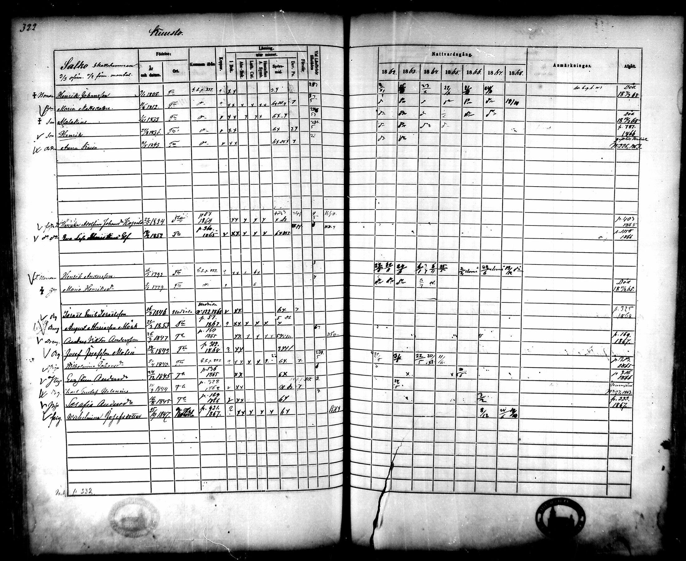 [ ../kirjat/Kirkonkirjat/tammela/rippikirja_1862-1868_mko60-97/kuvat/311.jpg ]