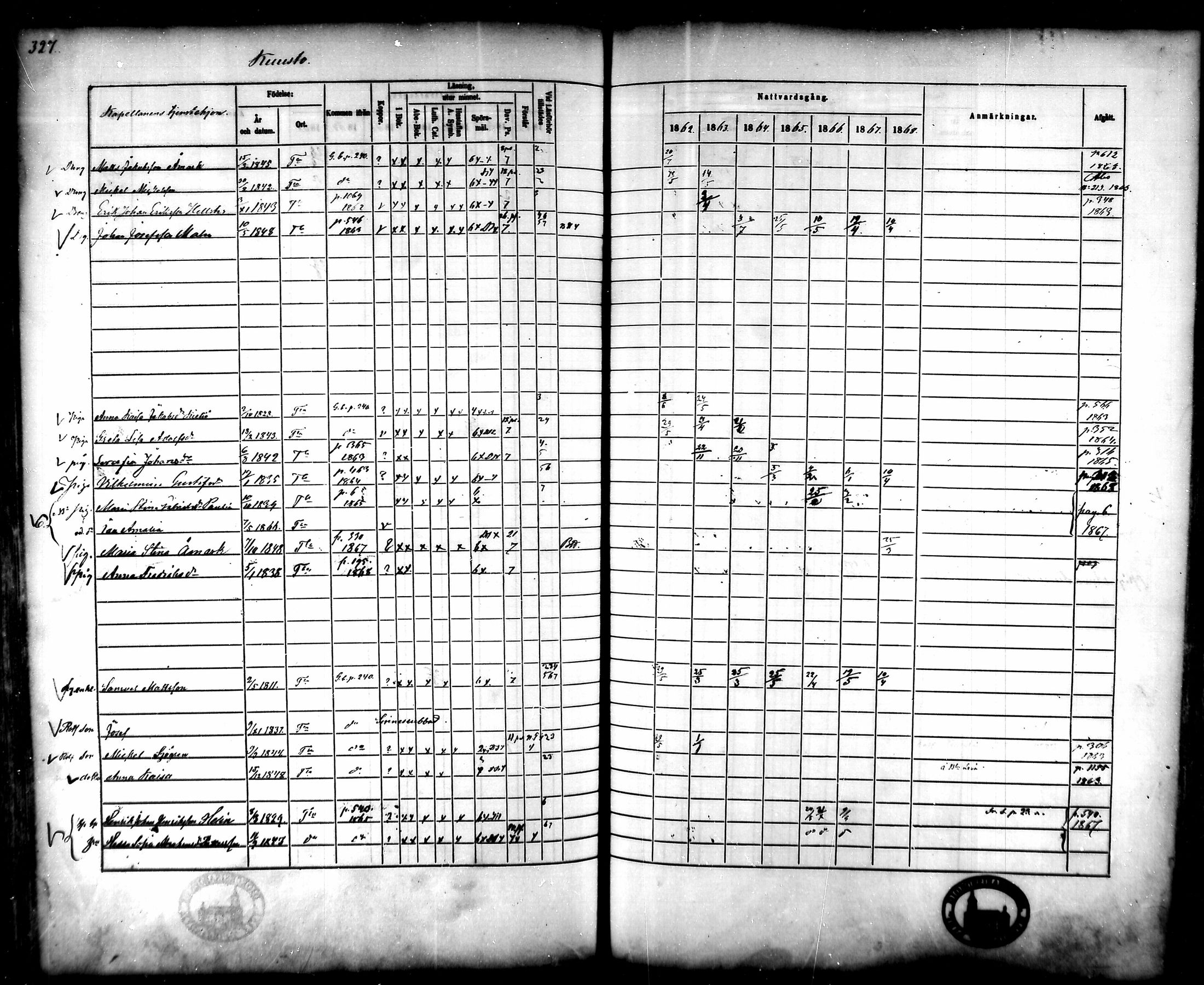 [ ../kirjat/Kirkonkirjat/tammela/rippikirja_1862-1868_mko60-97/kuvat/316.jpg ]