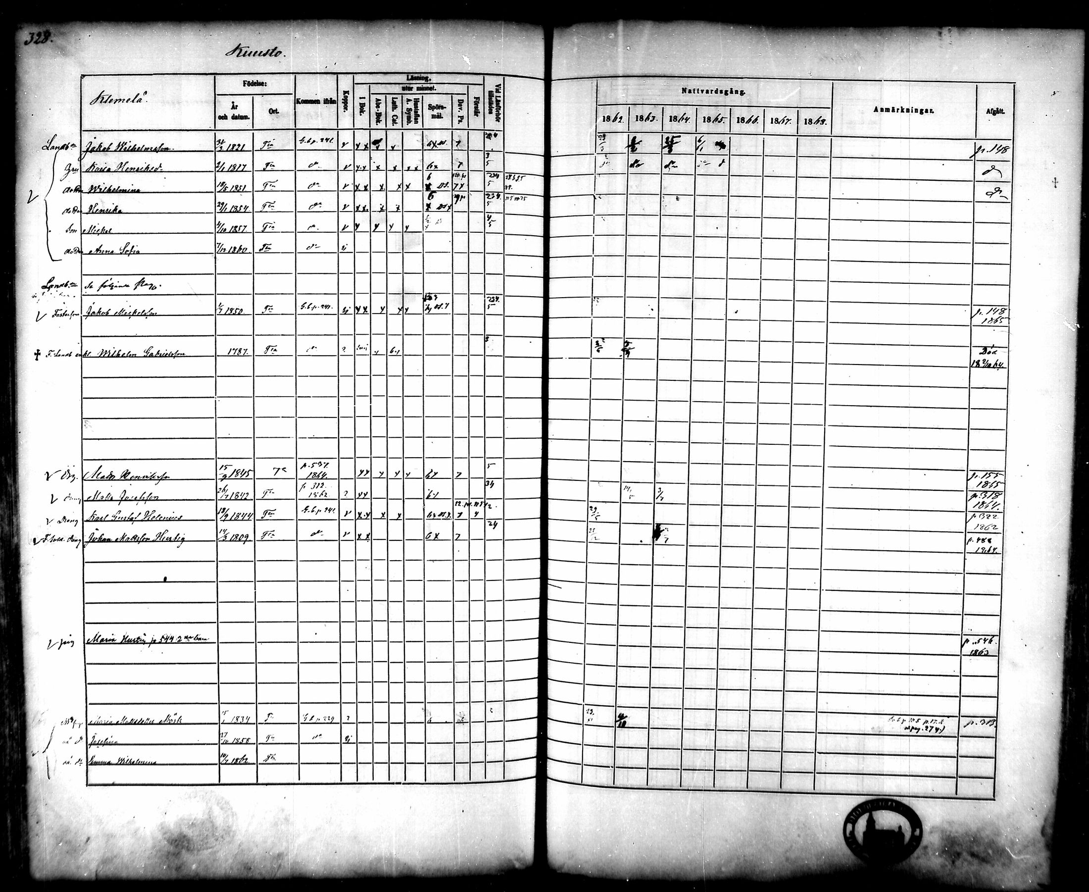 [ ../kirjat/Kirkonkirjat/tammela/rippikirja_1862-1868_mko60-97/kuvat/317.jpg ]