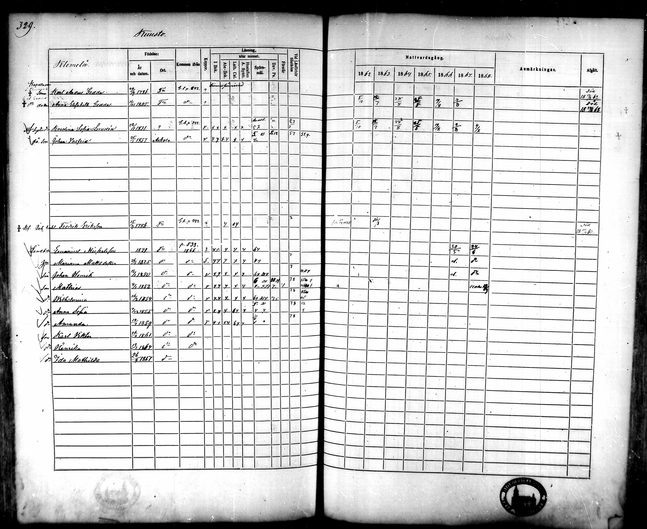 [ ../kirjat/Kirkonkirjat/tammela/rippikirja_1862-1868_mko60-97/kuvat/318.jpg ]