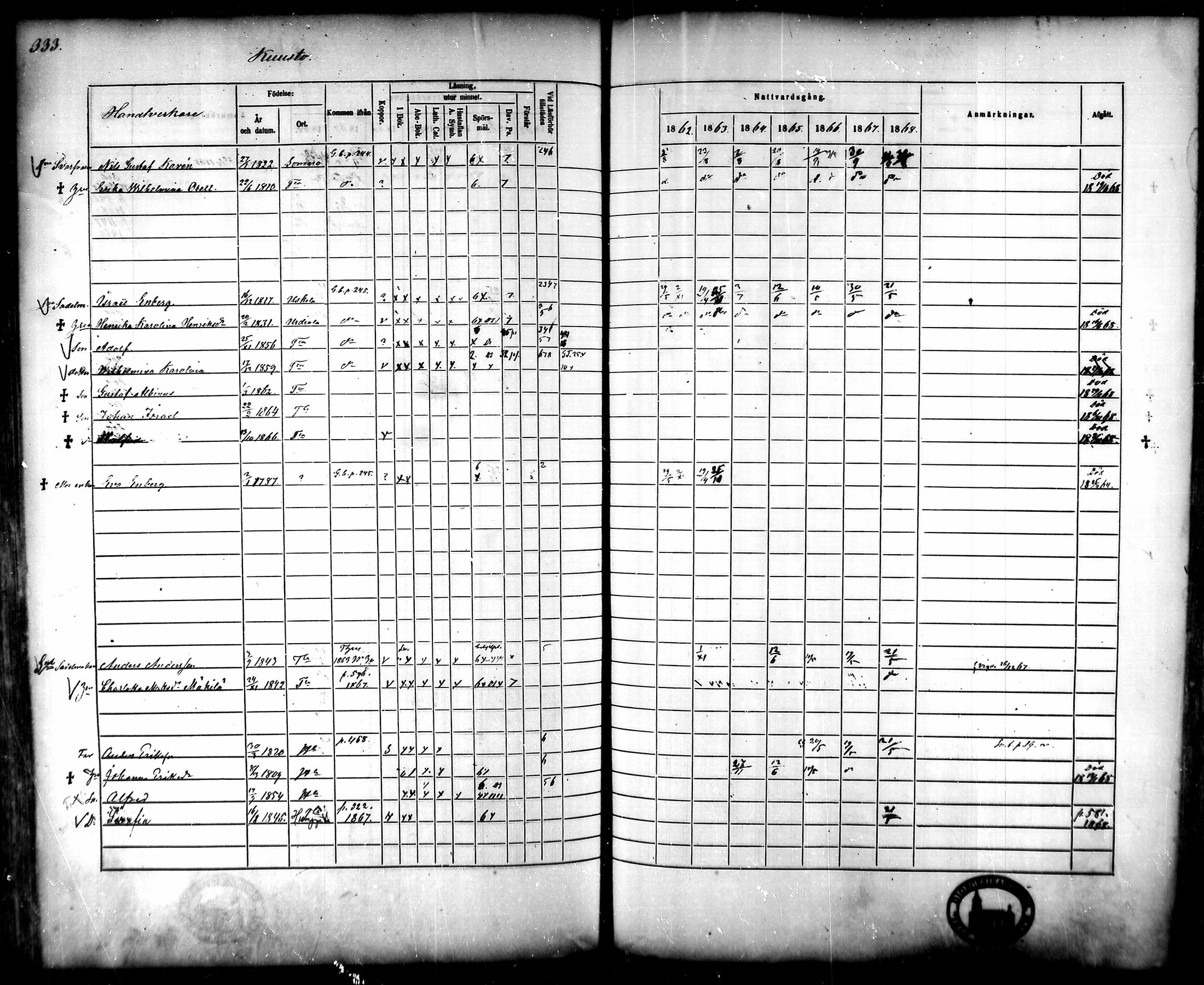[ ../kirjat/Kirkonkirjat/tammela/rippikirja_1862-1868_mko60-97/kuvat/322.jpg ]