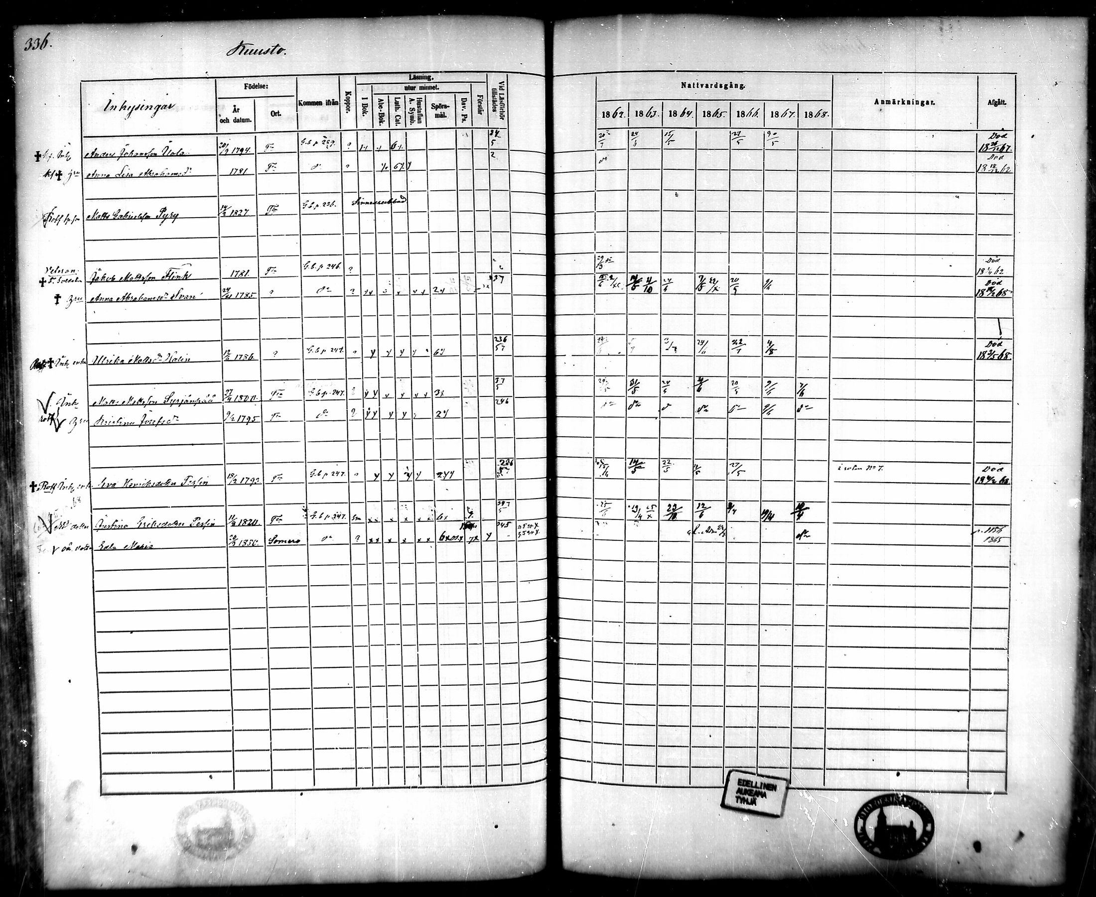 [ ../kirjat/Kirkonkirjat/tammela/rippikirja_1862-1868_mko60-97/kuvat/324.jpg ]