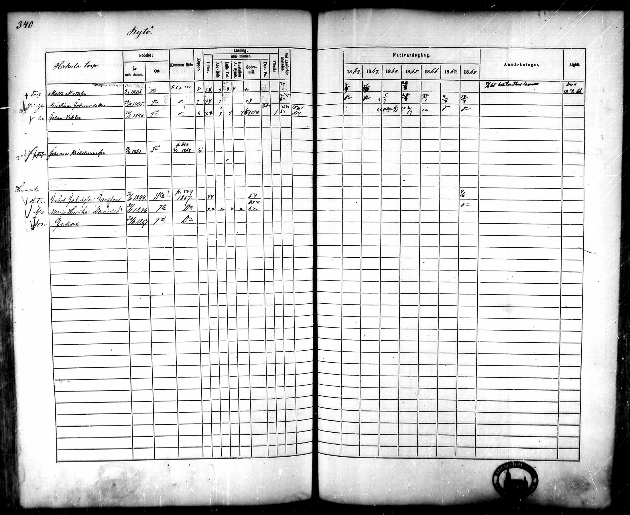 [ ../kirjat/Kirkonkirjat/tammela/rippikirja_1862-1868_mko60-97/kuvat/327.jpg ]