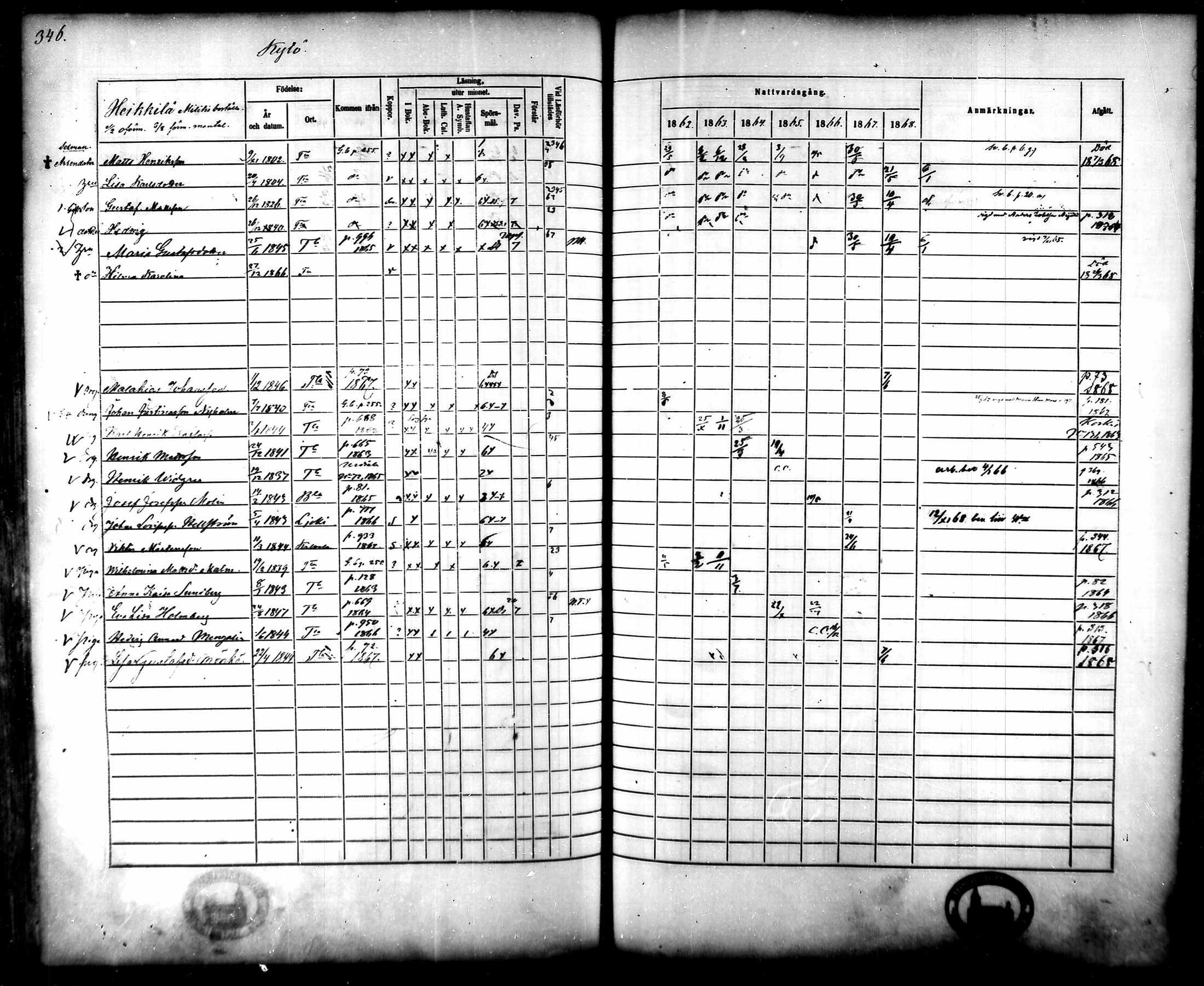 [ ../kirjat/Kirkonkirjat/tammela/rippikirja_1862-1868_mko60-97/kuvat/333.jpg ]