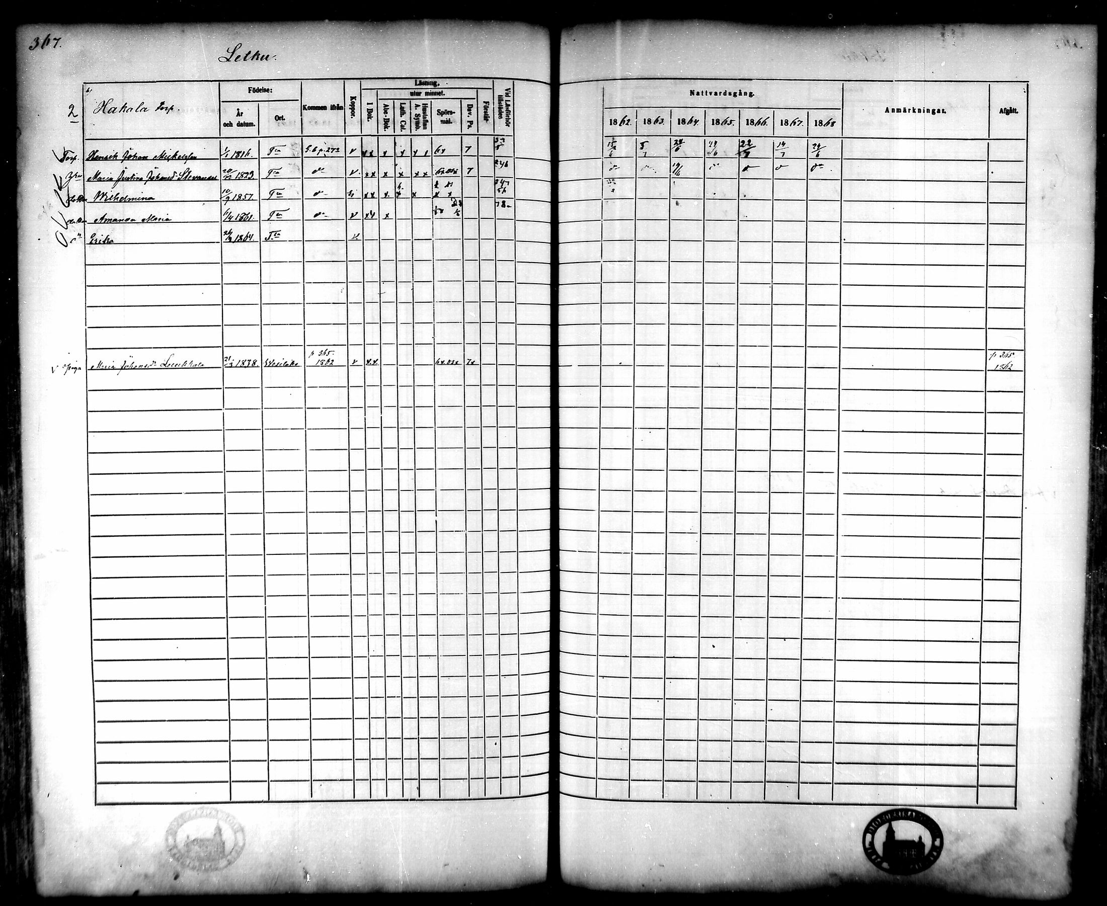 [ ../kirjat/Kirkonkirjat/tammela/rippikirja_1862-1868_mko60-97/kuvat/353.jpg ]