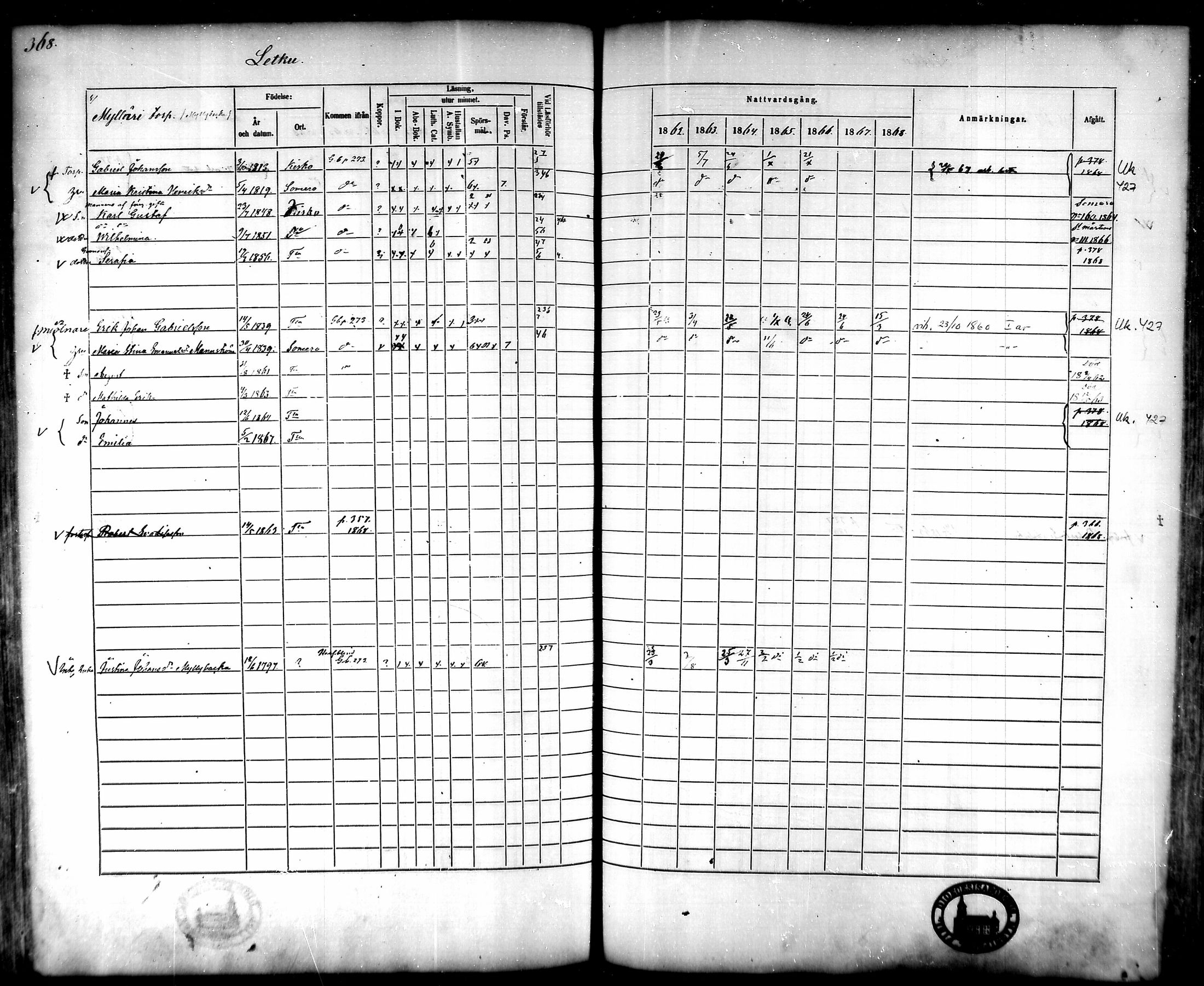 [ ../kirjat/Kirkonkirjat/tammela/rippikirja_1862-1868_mko60-97/kuvat/354.jpg ]