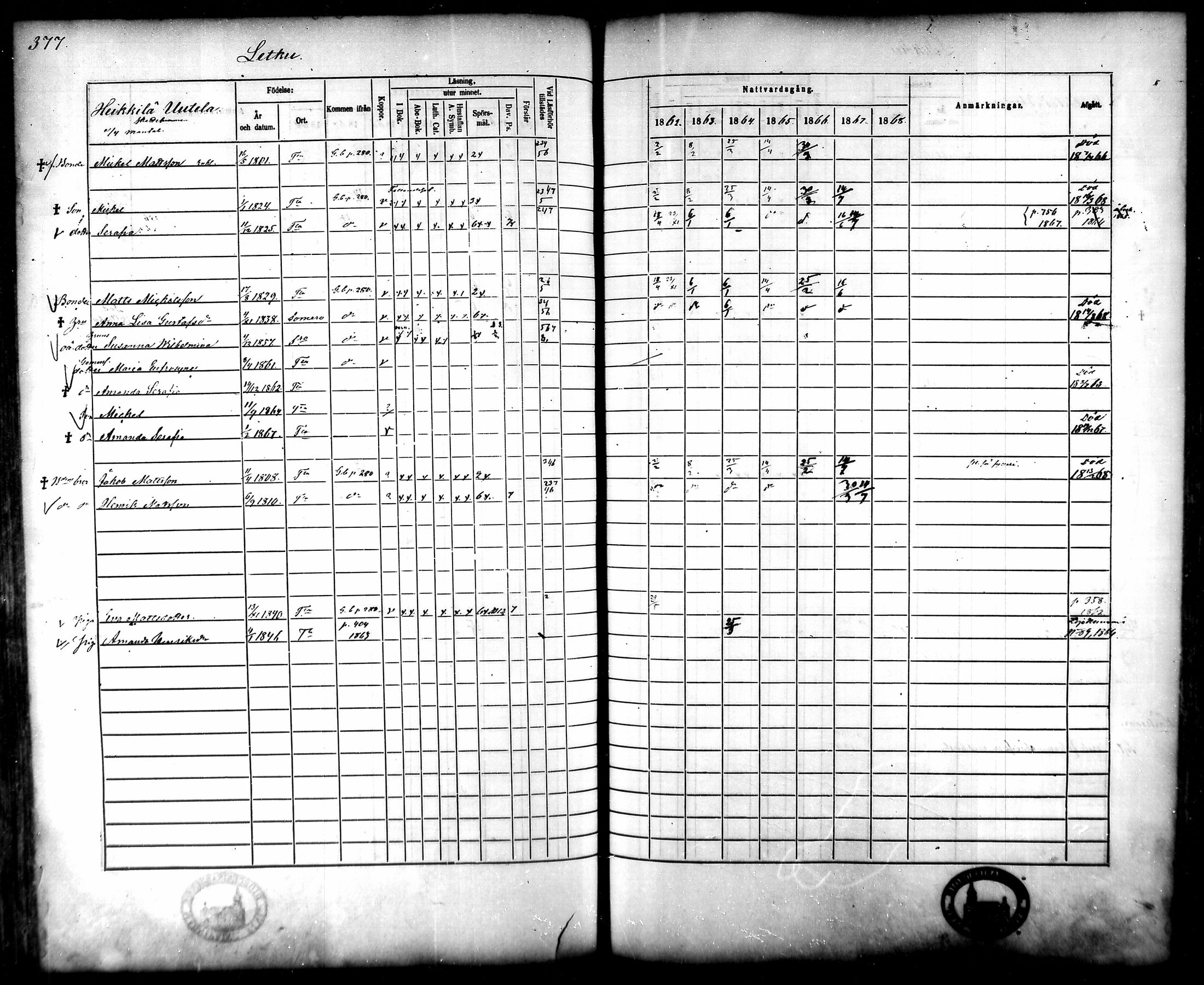 [ ../kirjat/Kirkonkirjat/tammela/rippikirja_1862-1868_mko60-97/kuvat/363.jpg ]