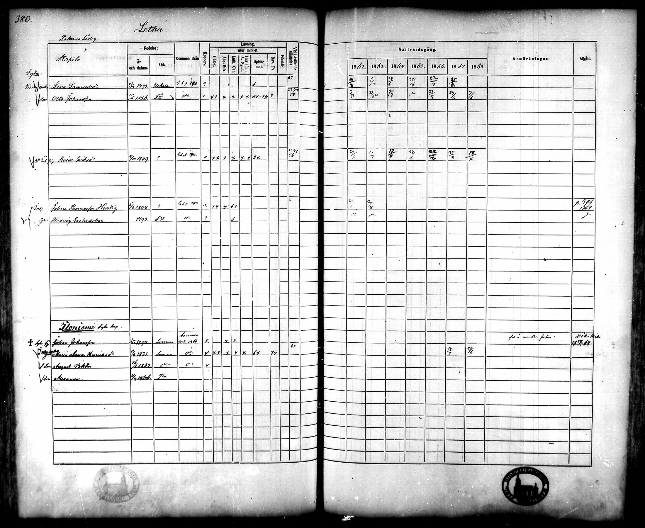 [ ../kirjat/Kirkonkirjat/tammela/rippikirja_1862-1868_mko60-97/kuvat/366.jpg ]