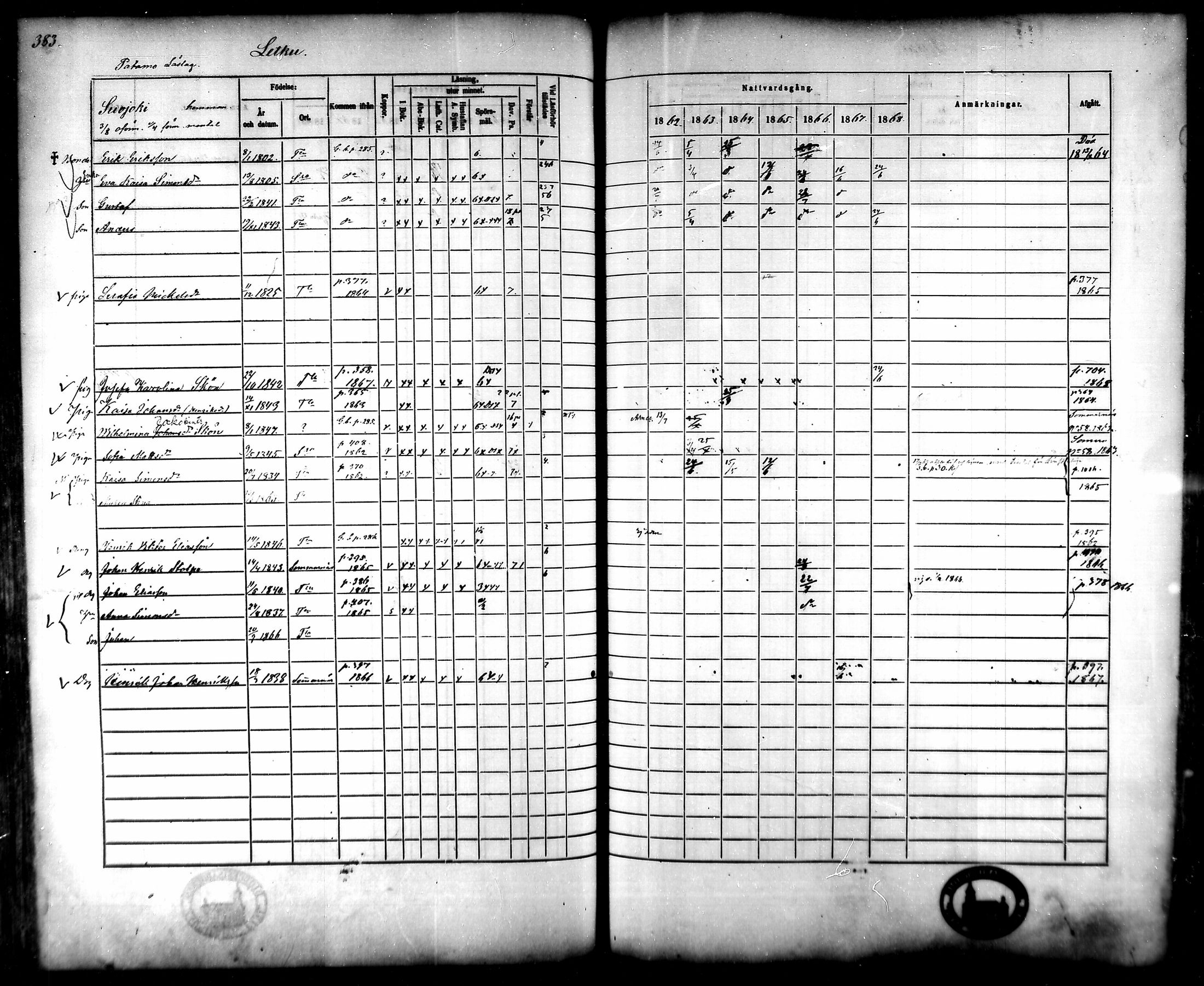 [ ../kirjat/Kirkonkirjat/tammela/rippikirja_1862-1868_mko60-97/kuvat/369.jpg ]