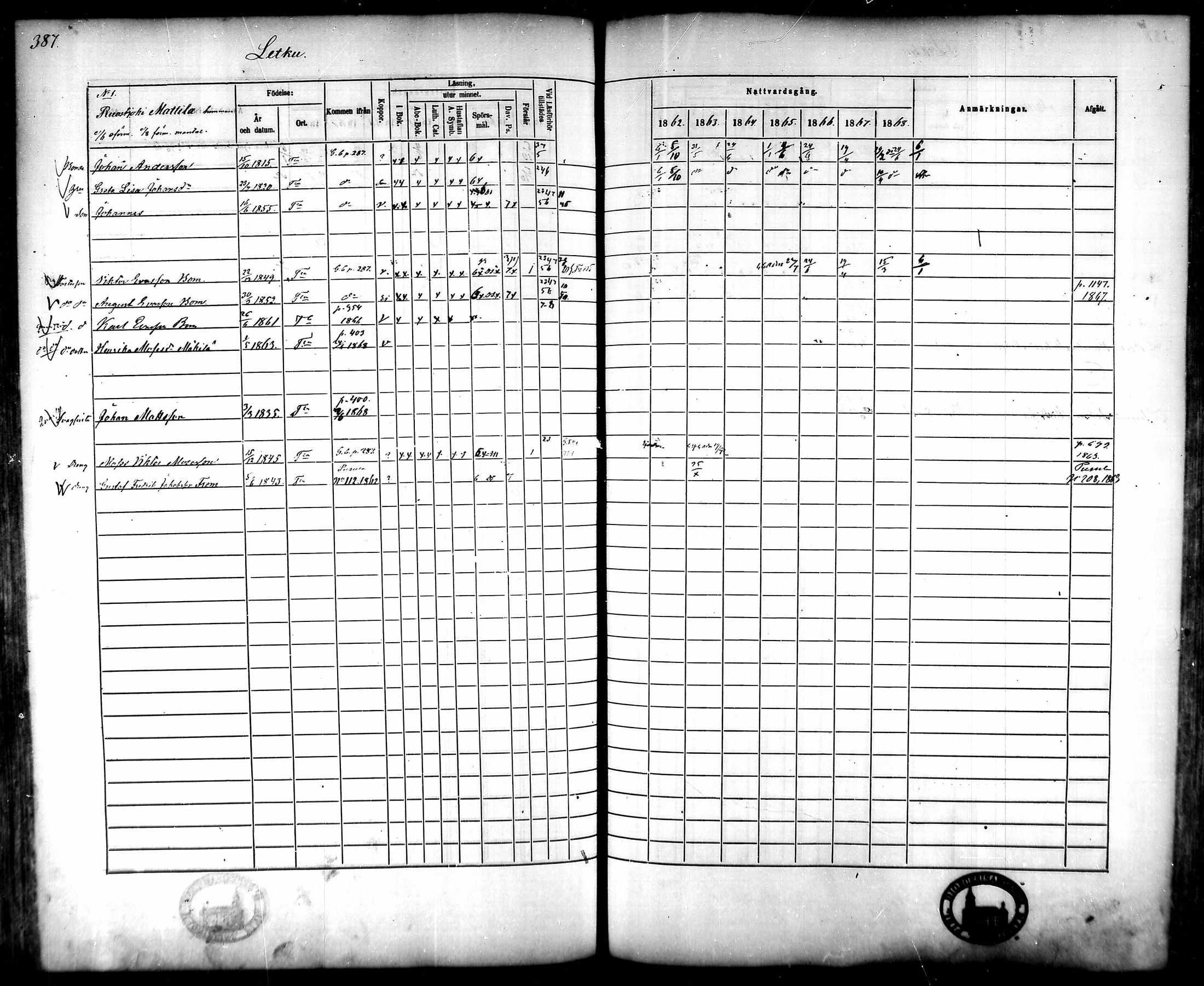 [ ../kirjat/Kirkonkirjat/tammela/rippikirja_1862-1868_mko60-97/kuvat/372.jpg ]