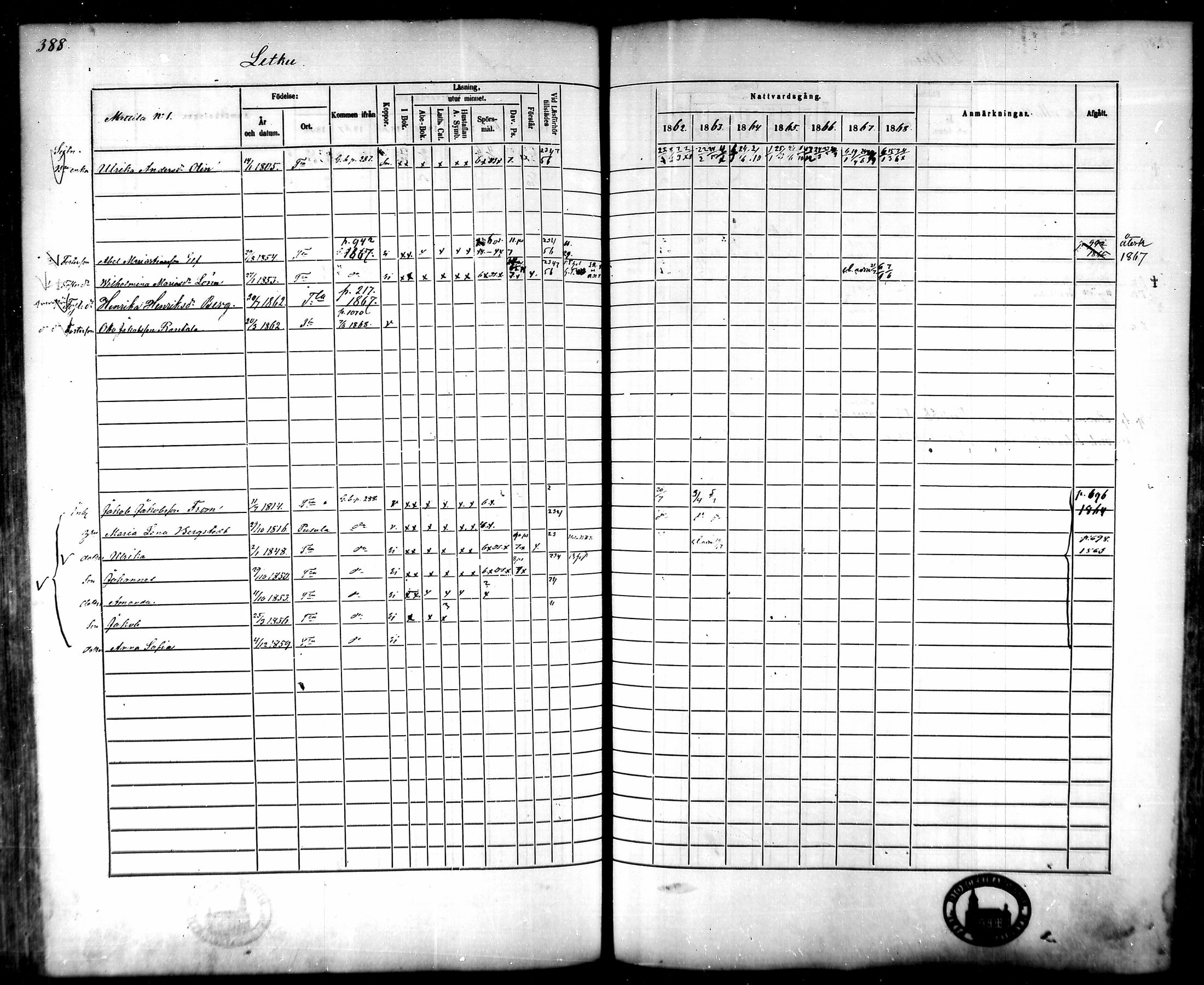[ ../kirjat/Kirkonkirjat/tammela/rippikirja_1862-1868_mko60-97/kuvat/373.jpg ]