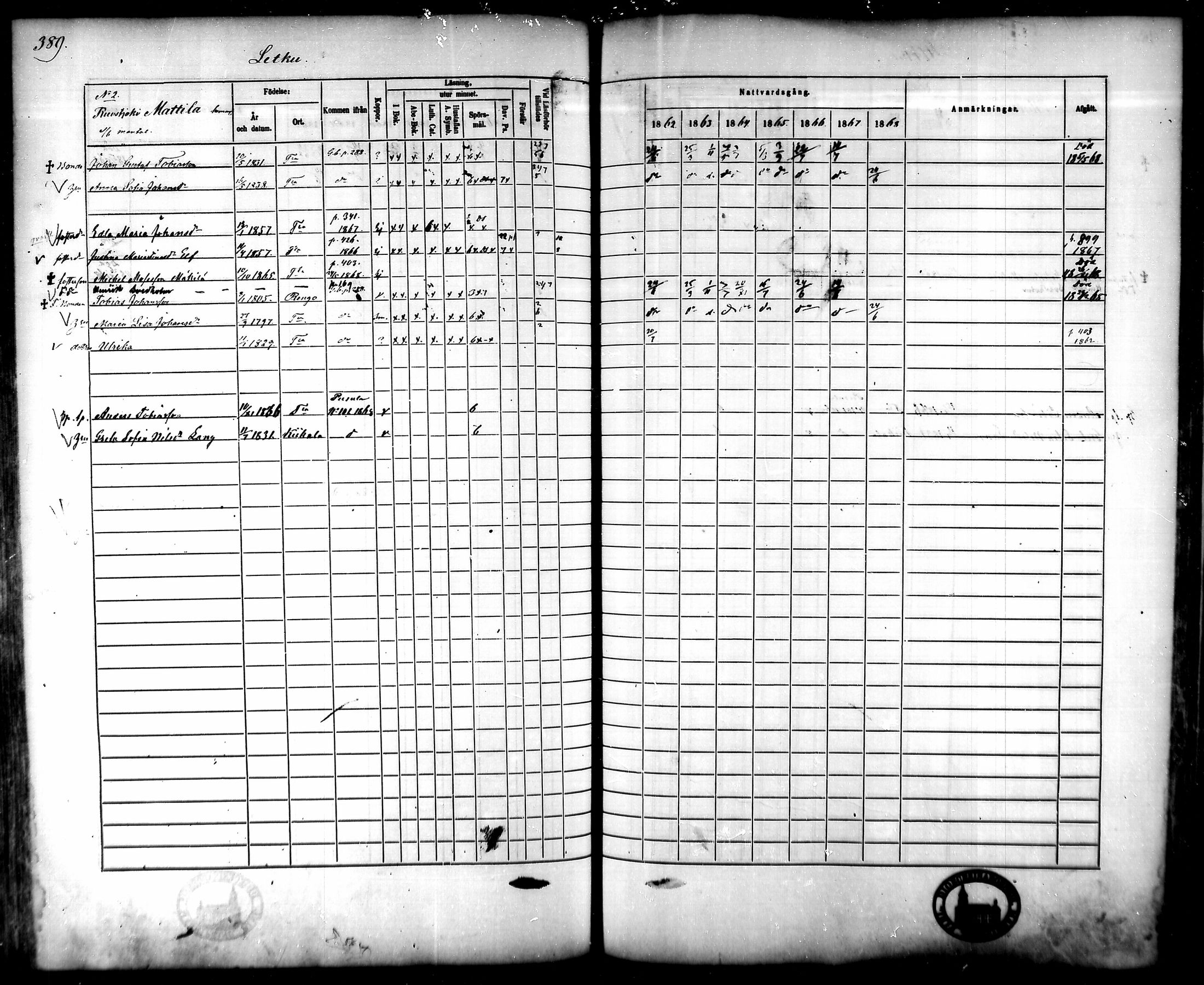 [ ../kirjat/Kirkonkirjat/tammela/rippikirja_1862-1868_mko60-97/kuvat/374.jpg ]