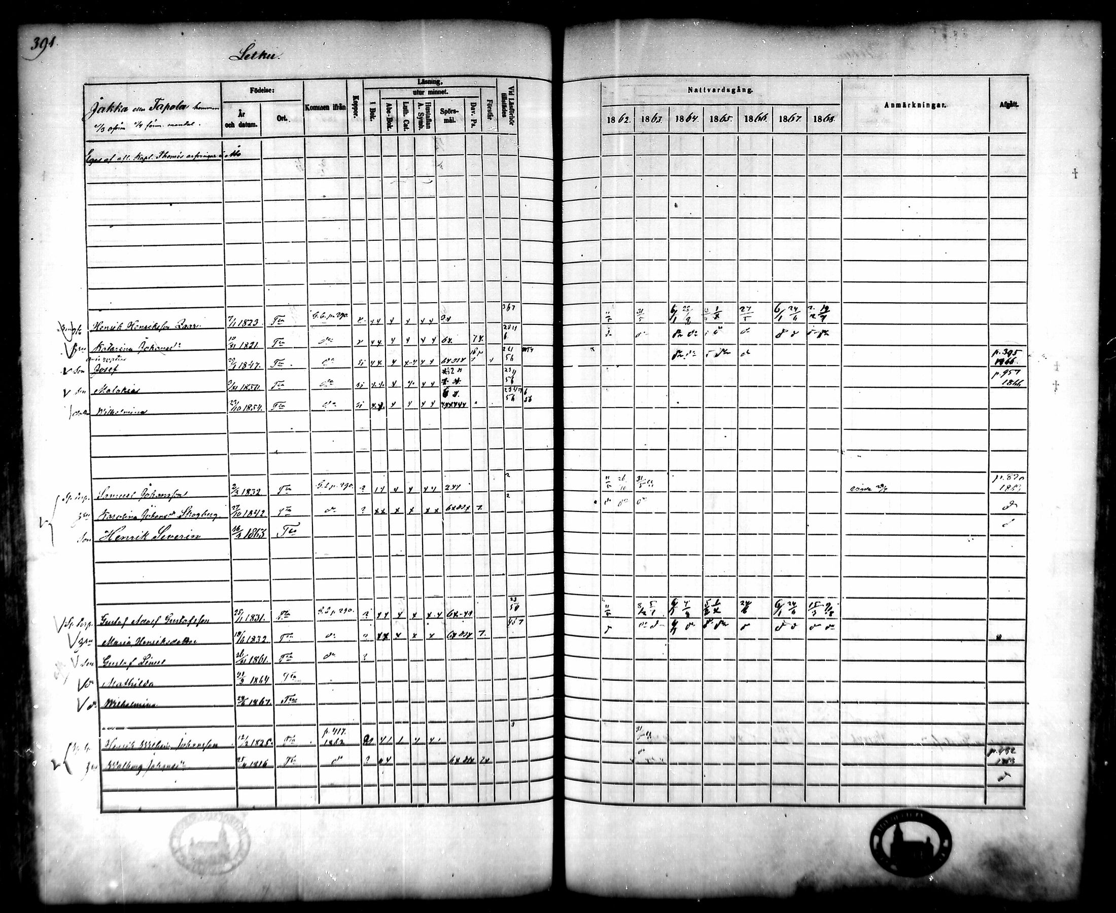 [ ../kirjat/Kirkonkirjat/tammela/rippikirja_1862-1868_mko60-97/kuvat/376.jpg ]