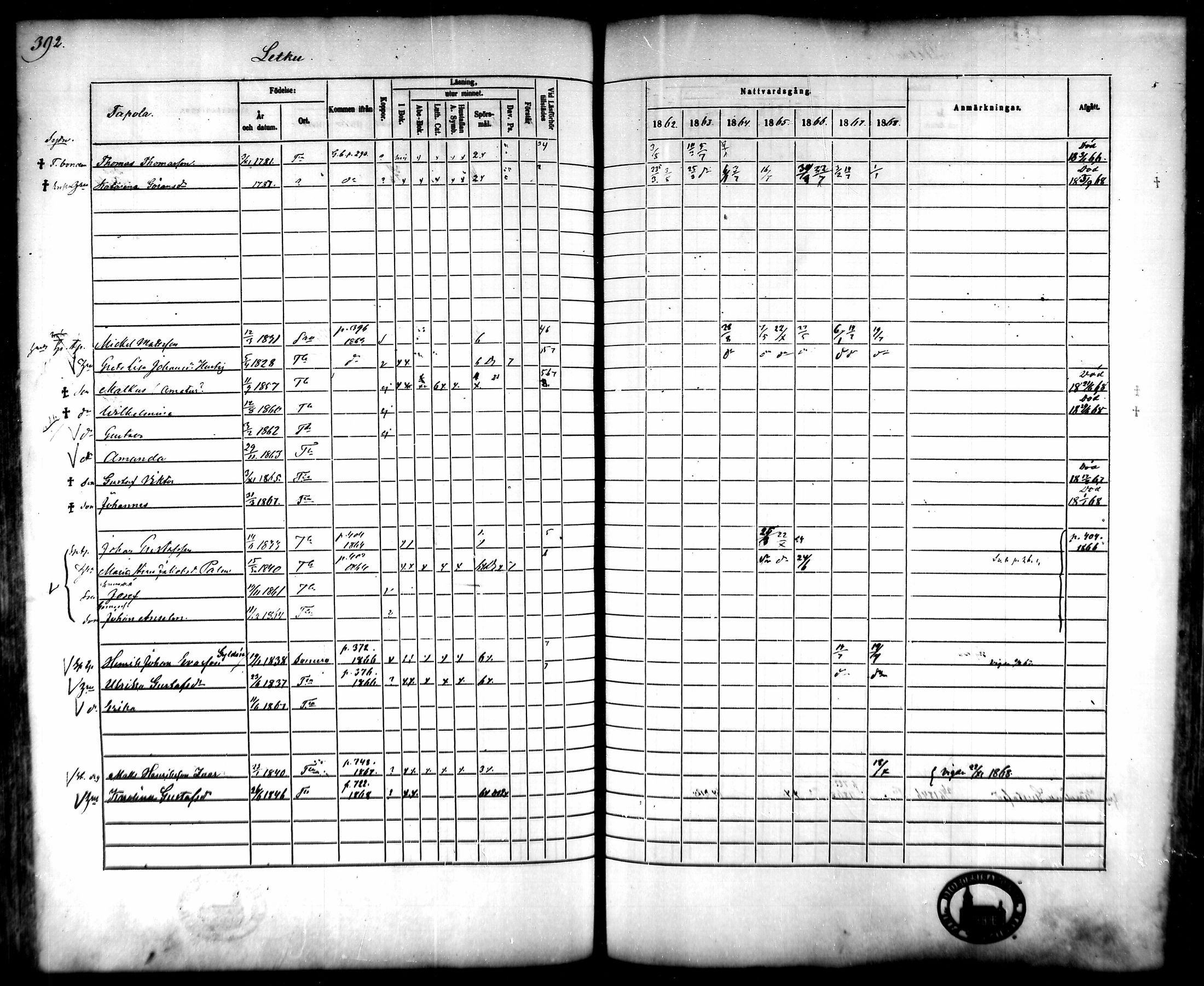 [ ../kirjat/Kirkonkirjat/tammela/rippikirja_1862-1868_mko60-97/kuvat/377.jpg ]