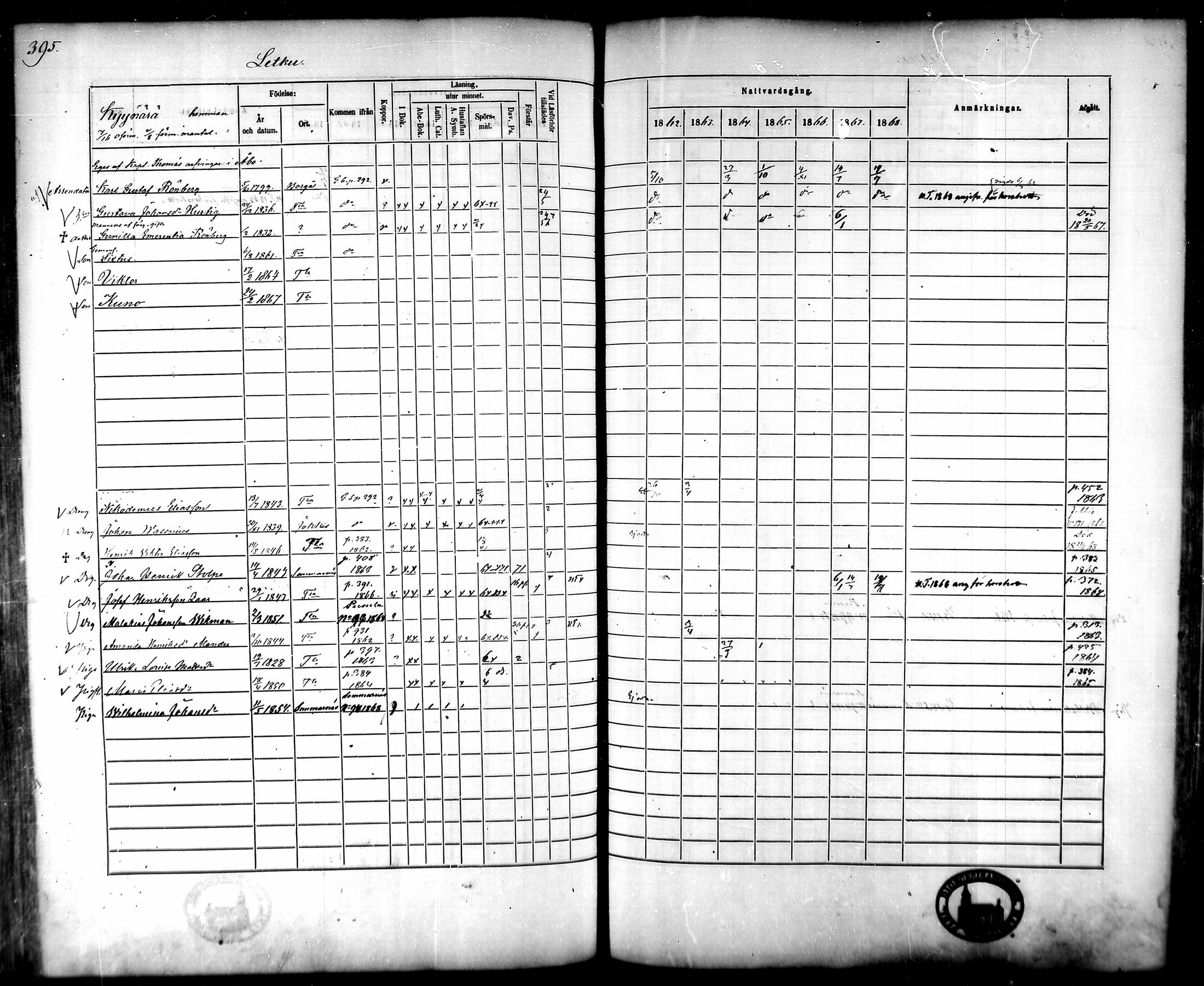 [ ../kirjat/Kirkonkirjat/tammela/rippikirja_1862-1868_mko60-97/kuvat/379.jpg ]