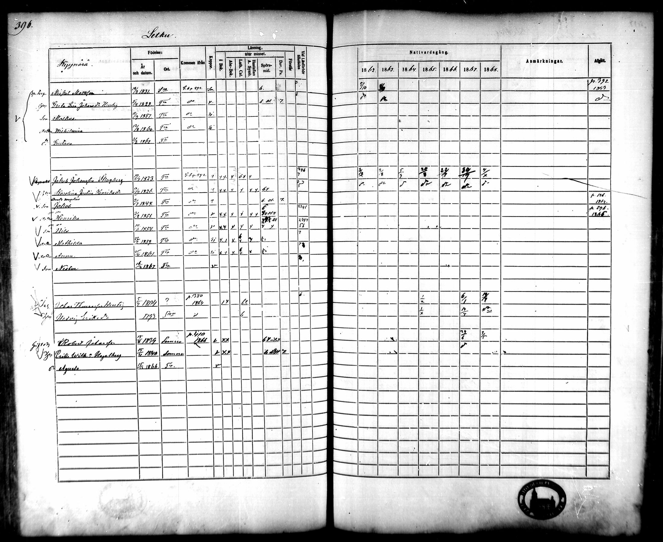 [ ../kirjat/Kirkonkirjat/tammela/rippikirja_1862-1868_mko60-97/kuvat/380.jpg ]
