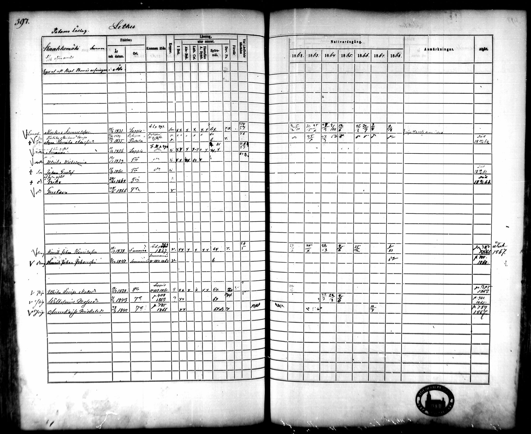 [ ../kirjat/Kirkonkirjat/tammela/rippikirja_1862-1868_mko60-97/kuvat/381.jpg ]