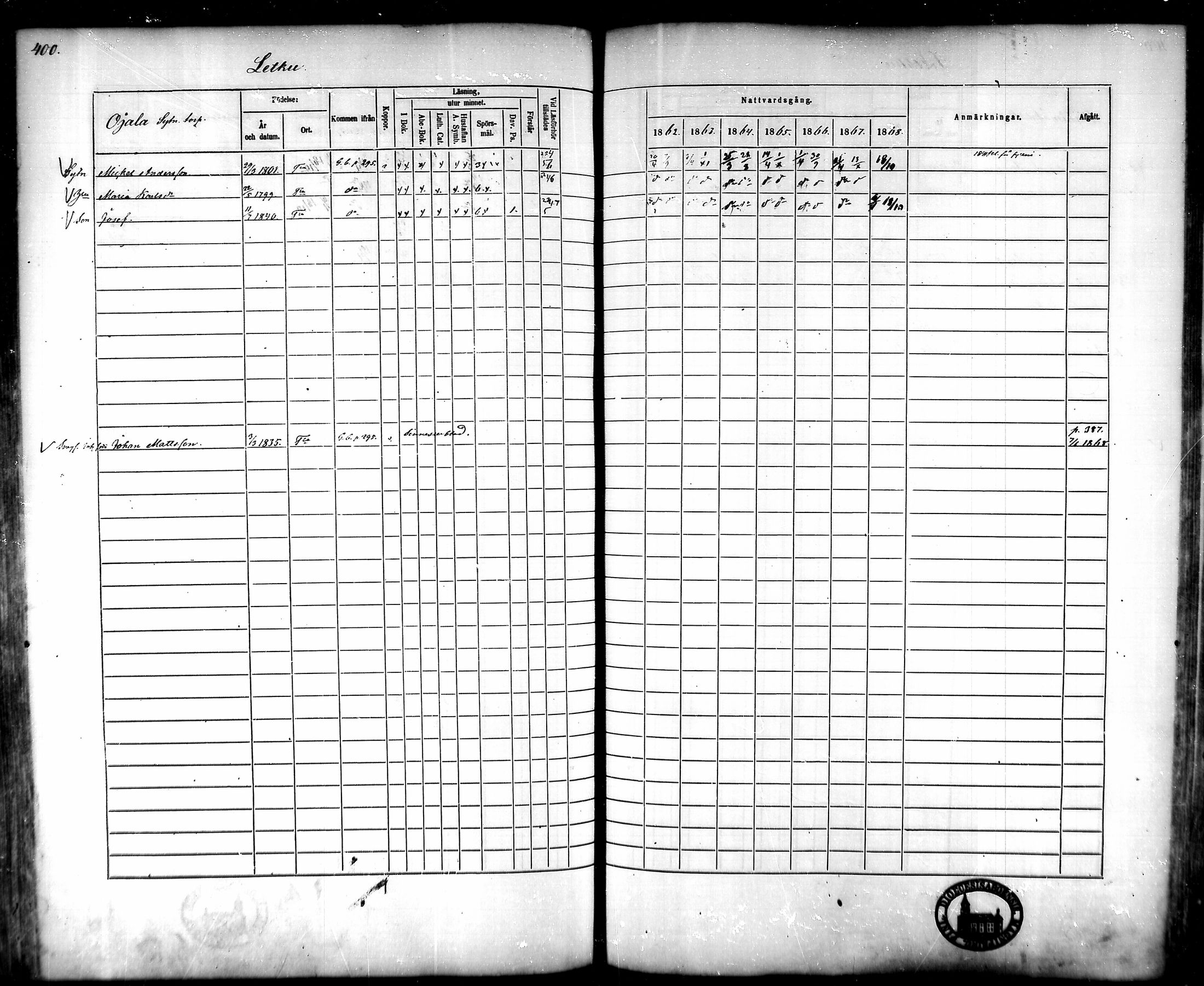 [ ../kirjat/Kirkonkirjat/tammela/rippikirja_1862-1868_mko60-97/kuvat/384.jpg ]