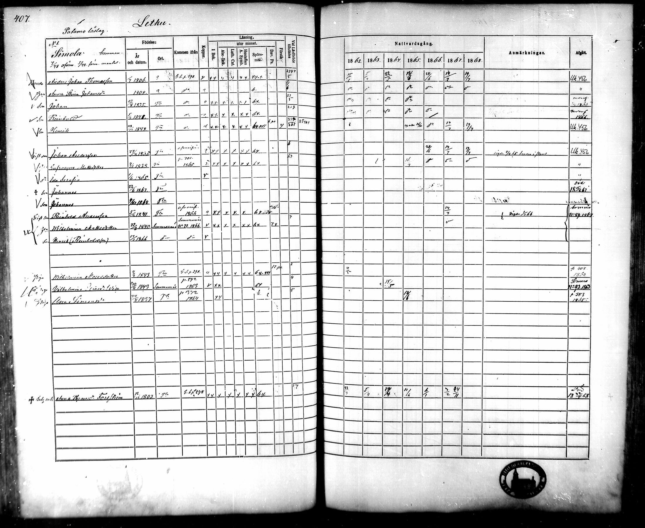 [ ../kirjat/Kirkonkirjat/tammela/rippikirja_1862-1868_mko60-97/kuvat/391.jpg ]