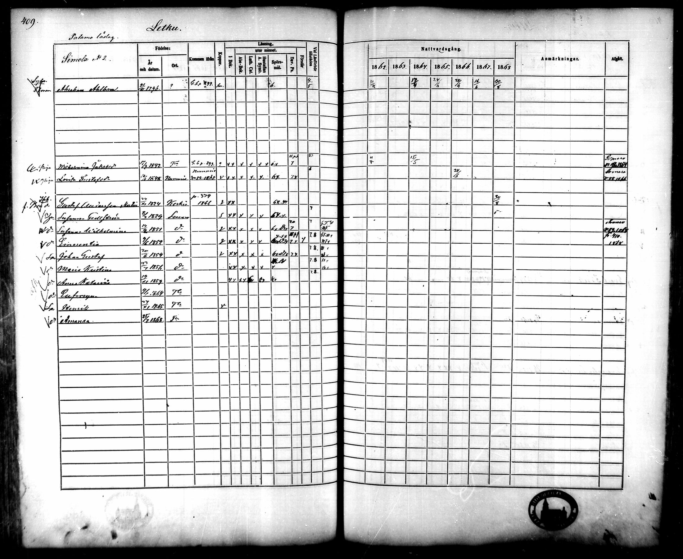 [ ../kirjat/Kirkonkirjat/tammela/rippikirja_1862-1868_mko60-97/kuvat/393.jpg ]