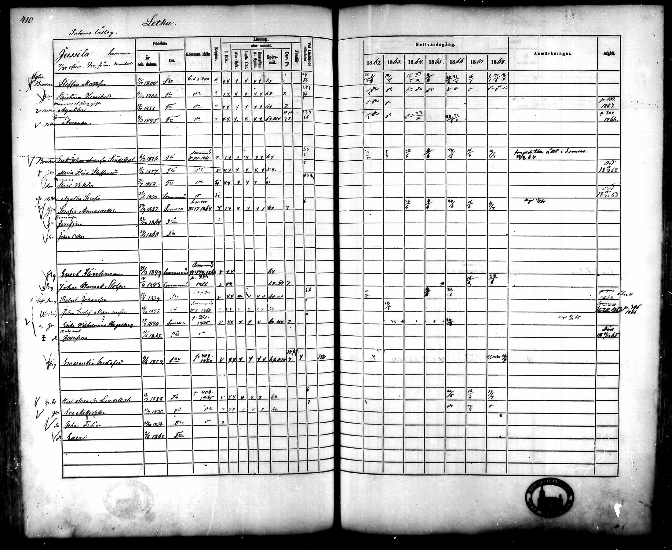 [ ../kirjat/Kirkonkirjat/tammela/rippikirja_1862-1868_mko60-97/kuvat/394.jpg ]